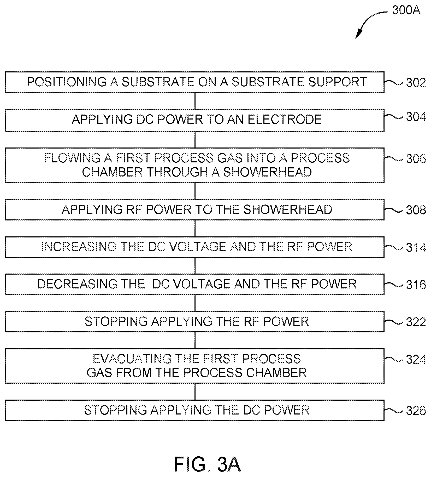 Patent US12100609 Figure 4 – Electrostatic chucking process