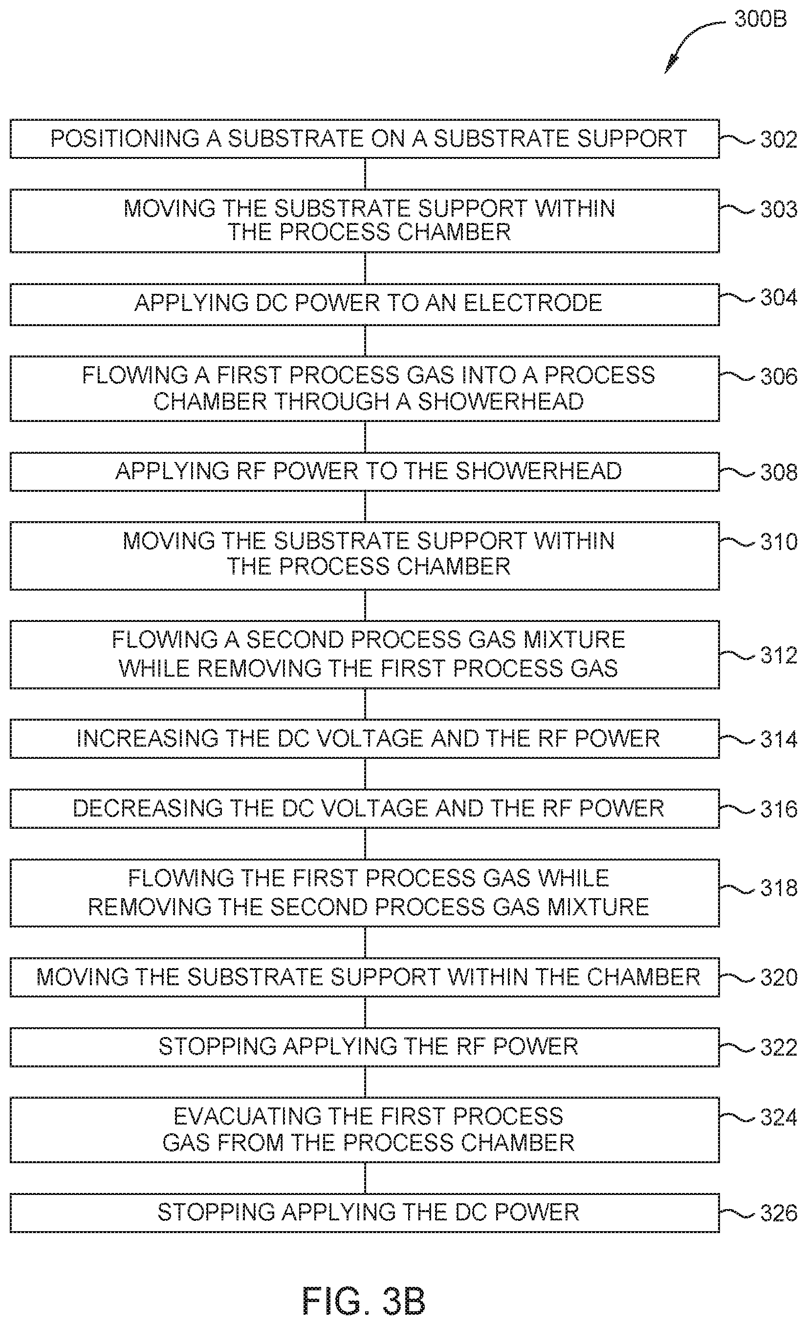 Patent US12100609 Figure 5 – Electrostatic chucking process