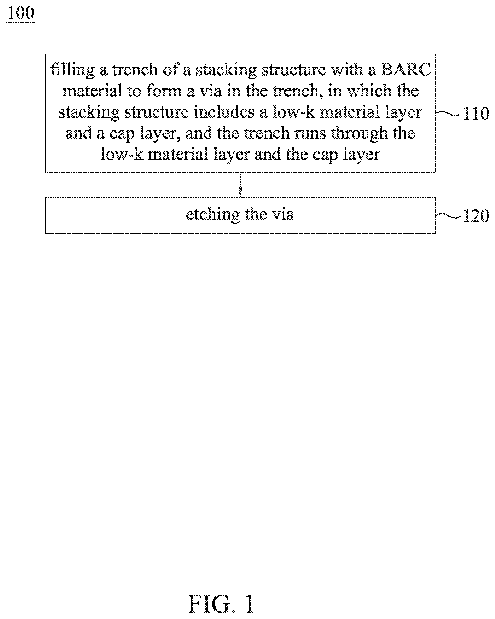 Patent US12100615 Figure 1 – Method of manufacturing semiconductor device