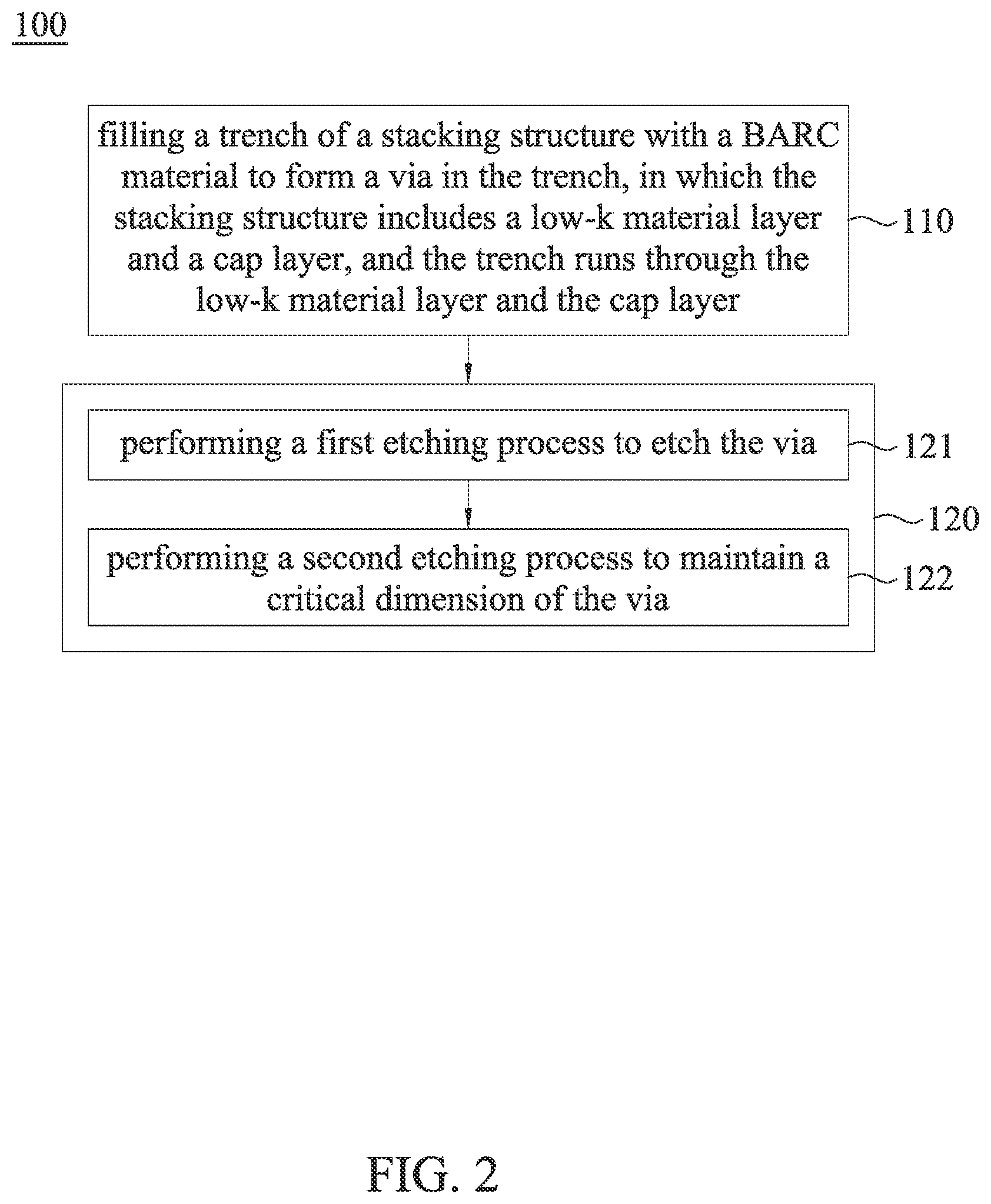 Patent US12100615 Figure 2 – Method of manufacturing semiconductor device