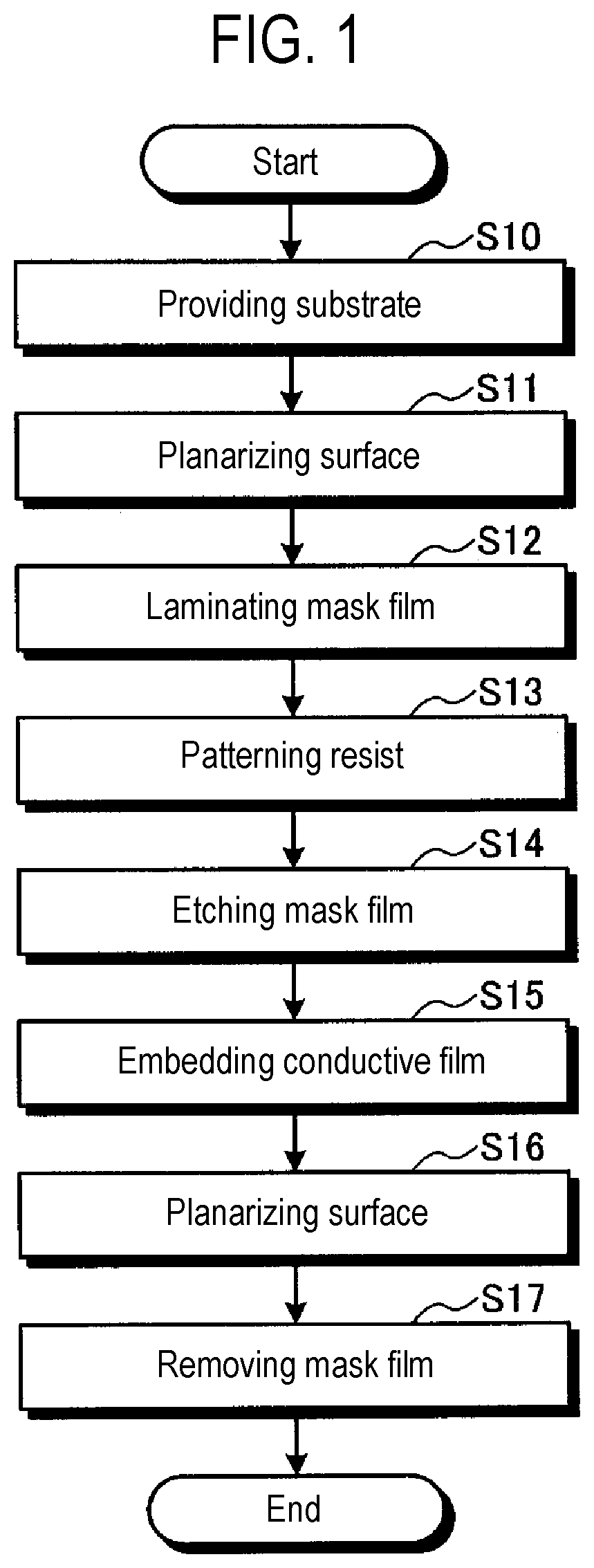 Patent US12100616 Figure 1 – Method of manufacturing semiconductor device
