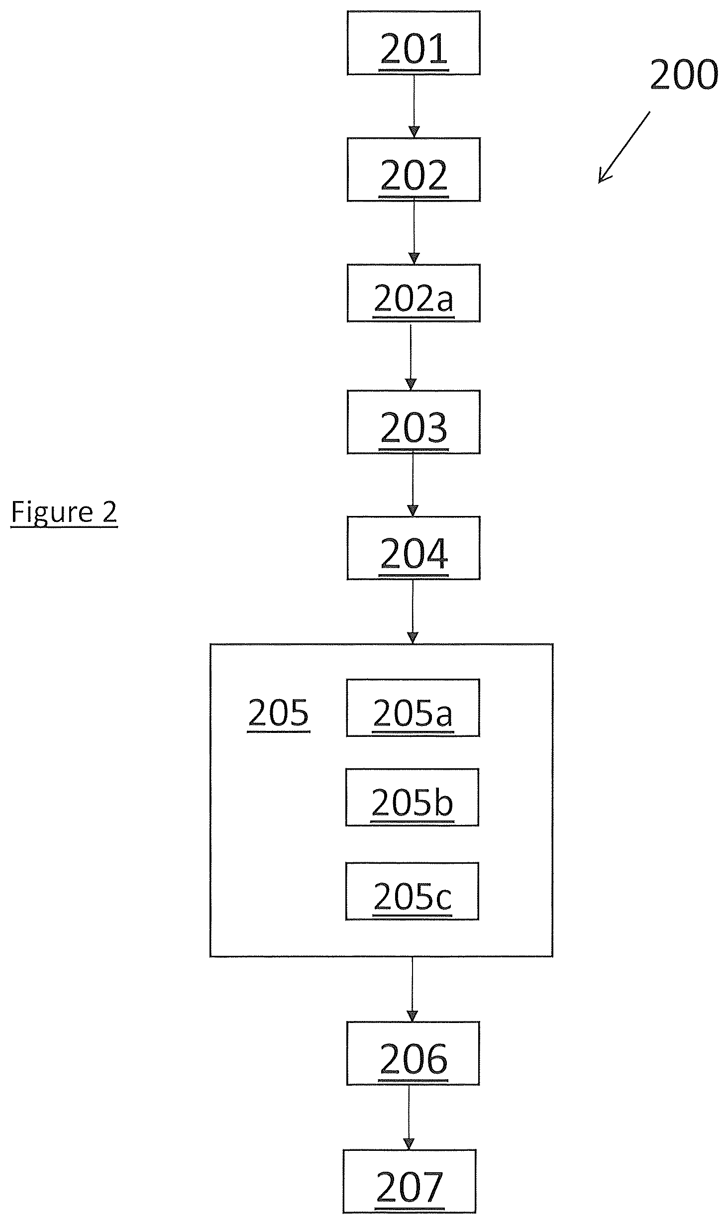 Patent US12100619 Figure 2 – Semiconductor wafer dicing process
