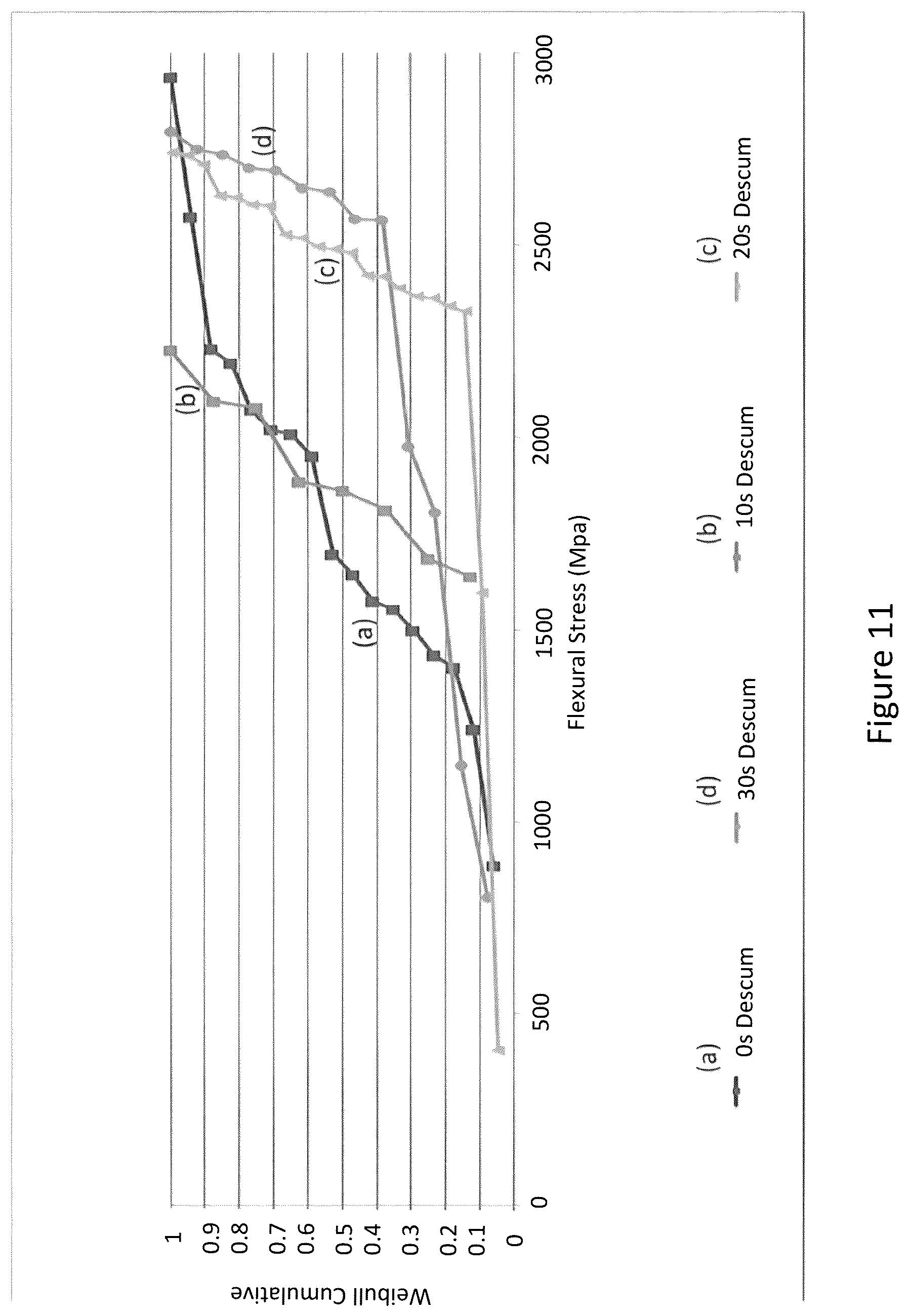 Patent US12100619 Figure 7 – Semiconductor wafer dicing process
