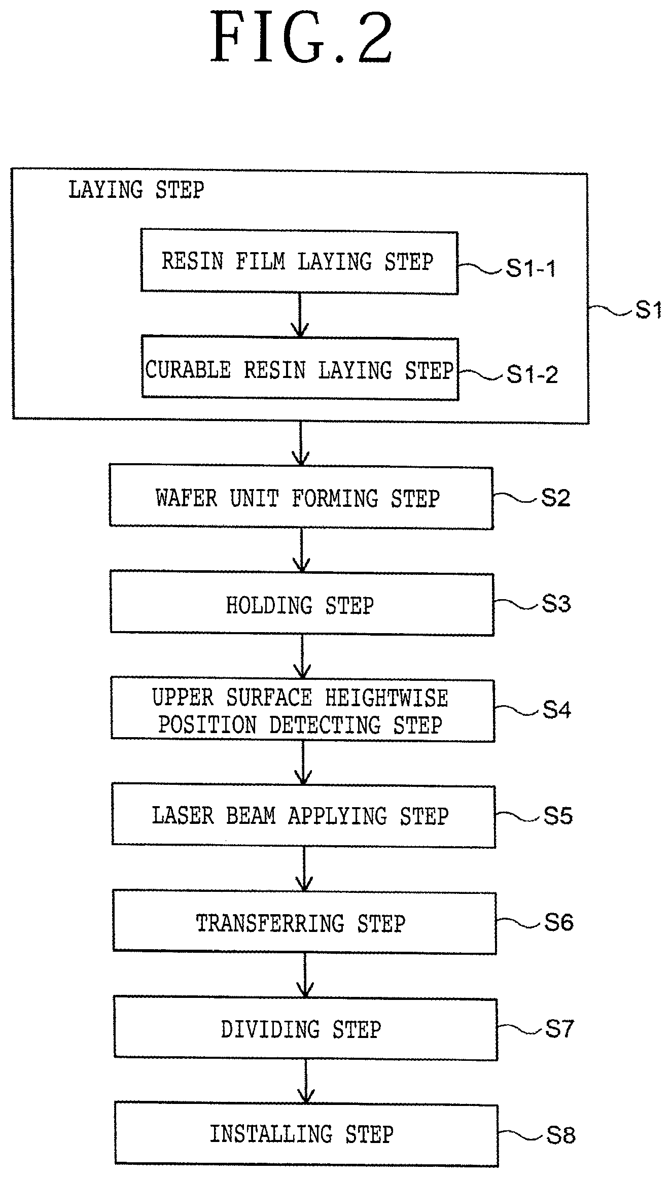 Patent US12100621 Figure 2 – Method of processing wafer