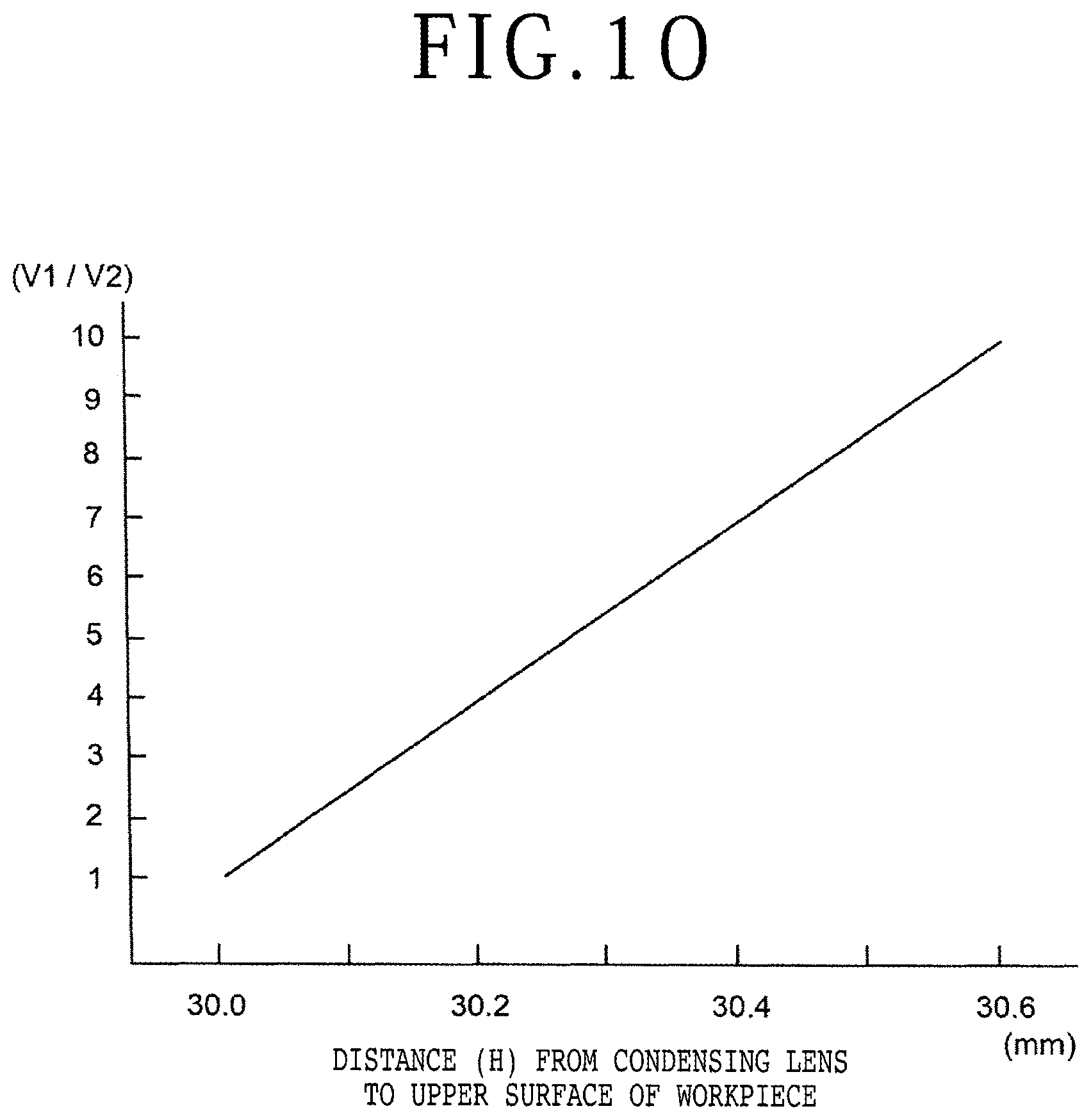 Patent US12100621 Figure 10 – Method of processing wafer