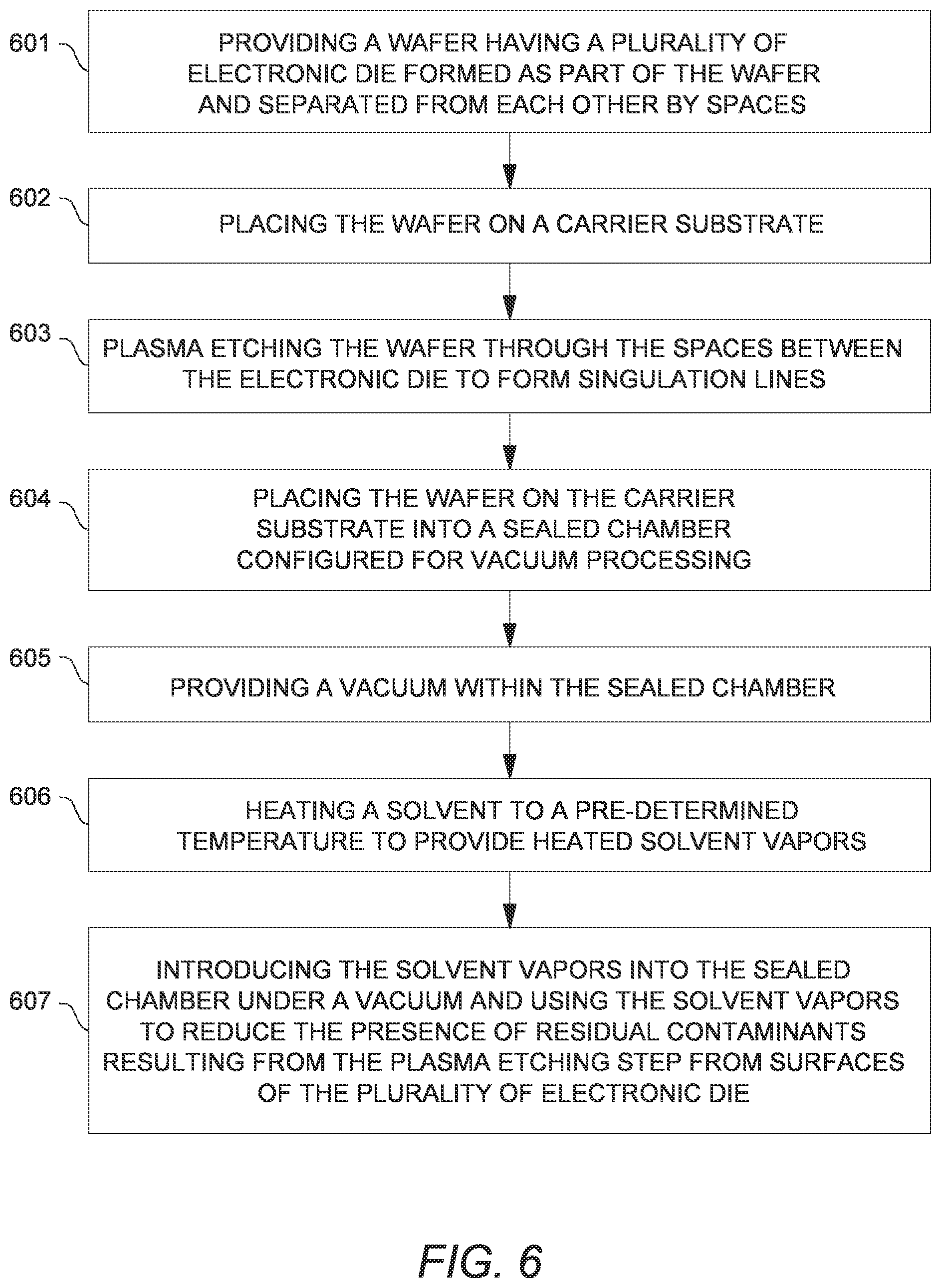 Patent US12100622 Figure 6 – Method of reducing residual contamination in singulated semiconductor die