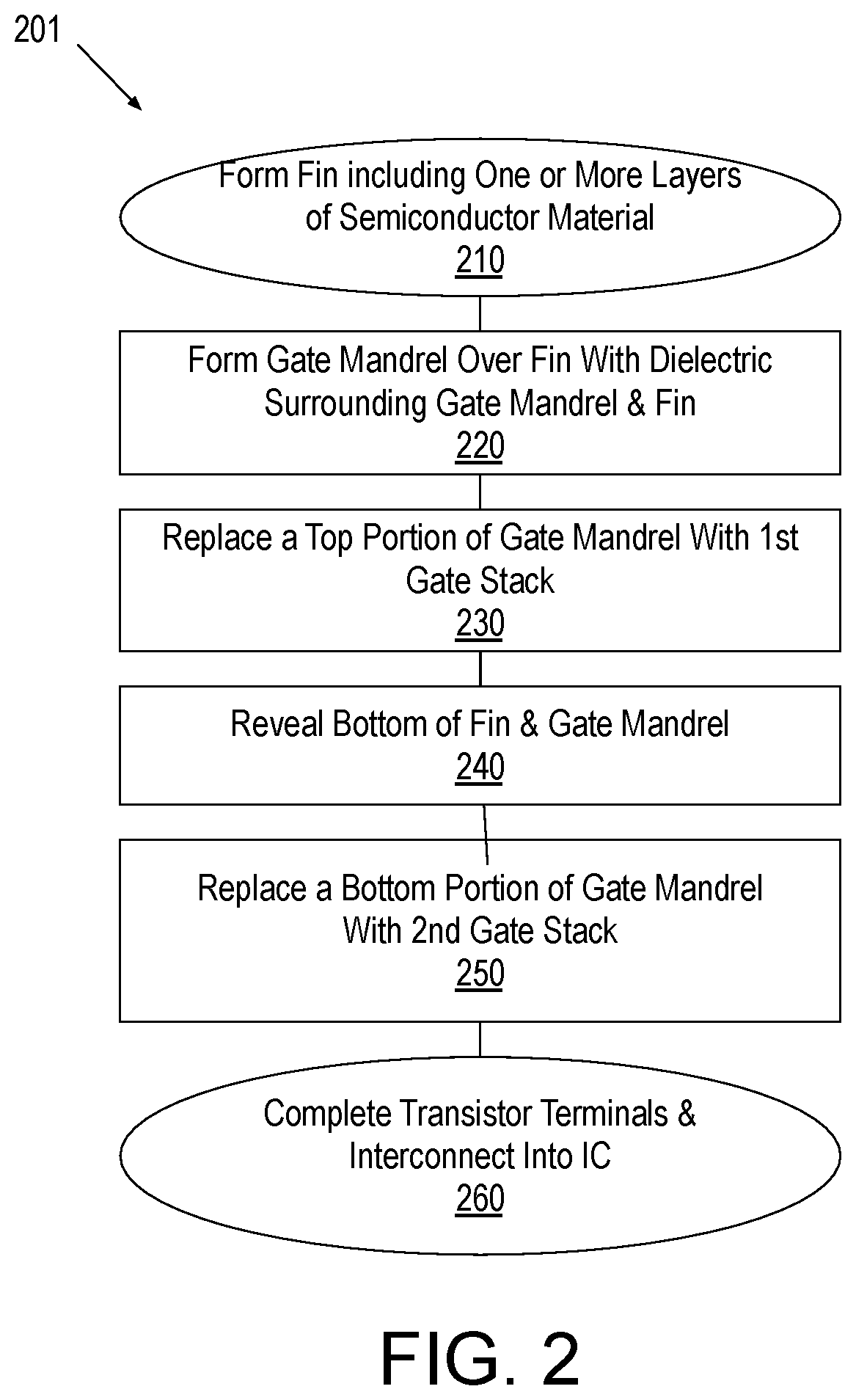 Patent US12100623 Figure 3 – Vertically stacked finFETs and shared gate patterning
