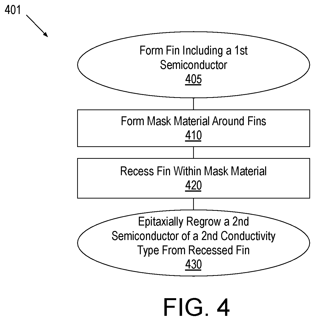 Patent US12100623 Figure 8 – Vertically stacked finFETs and shared gate patterning