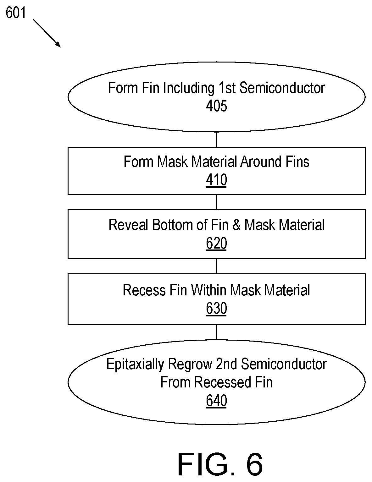 Patent US12100623 Figure 12 – Vertically stacked finFETs and shared gate patterning