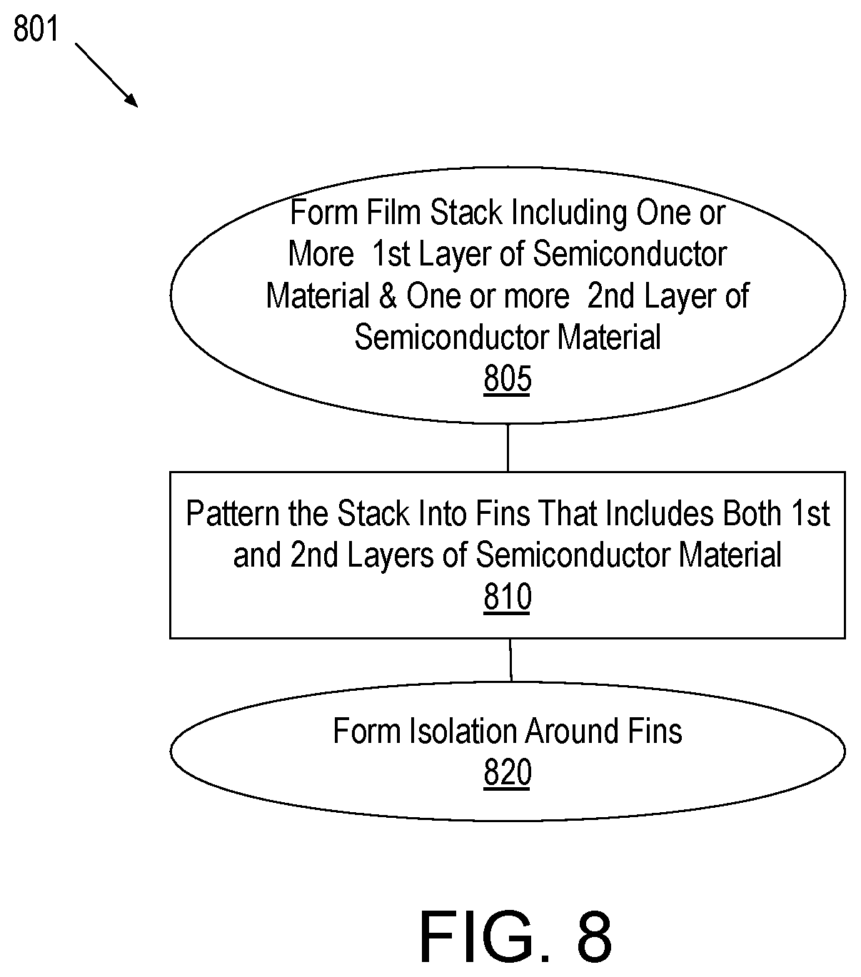 Patent US12100623 Figure 16 – Vertically stacked finFETs and shared gate patterning