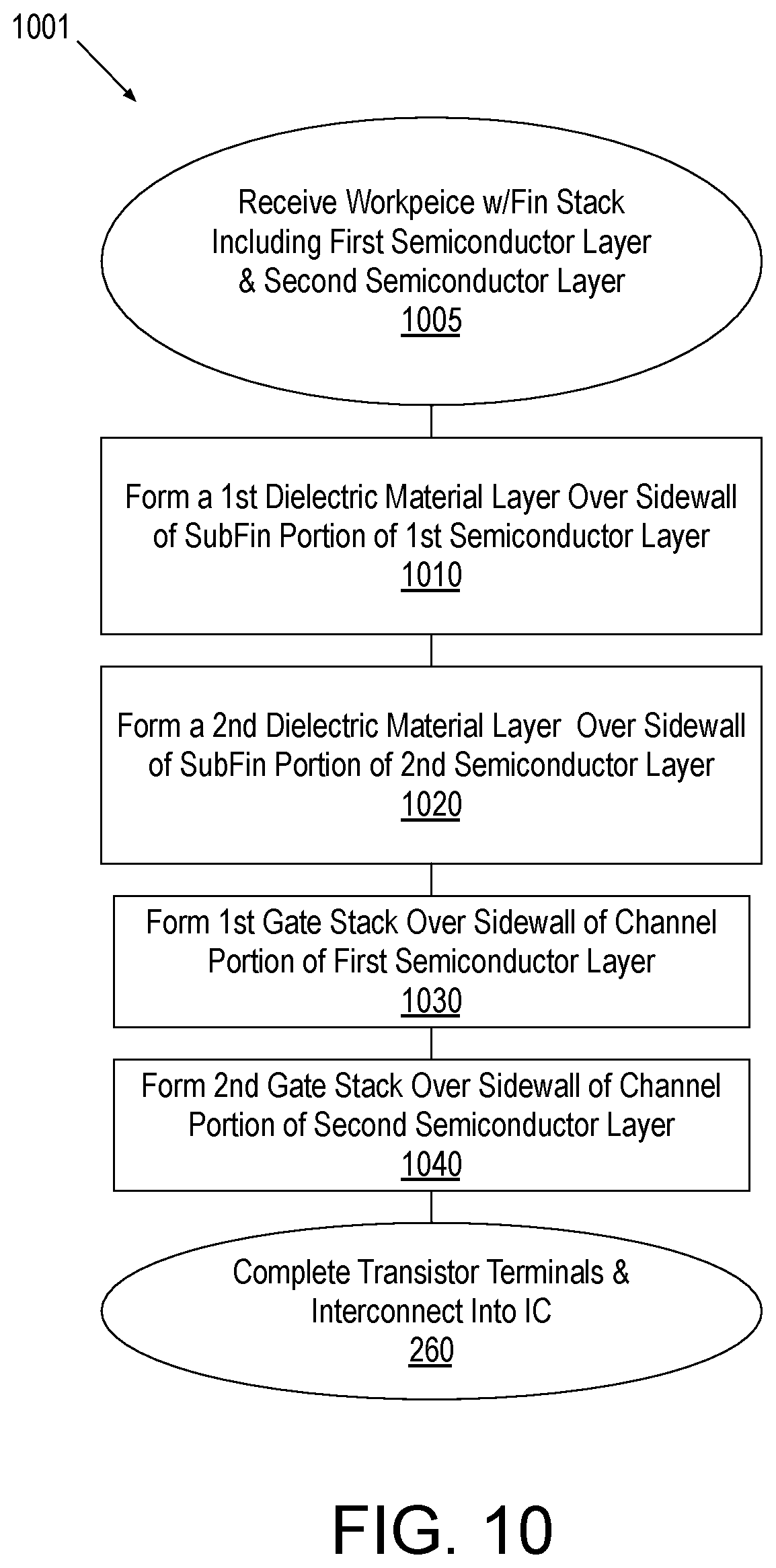 Patent US12100623 Figure 19 – Vertically stacked finFETs and shared gate patterning