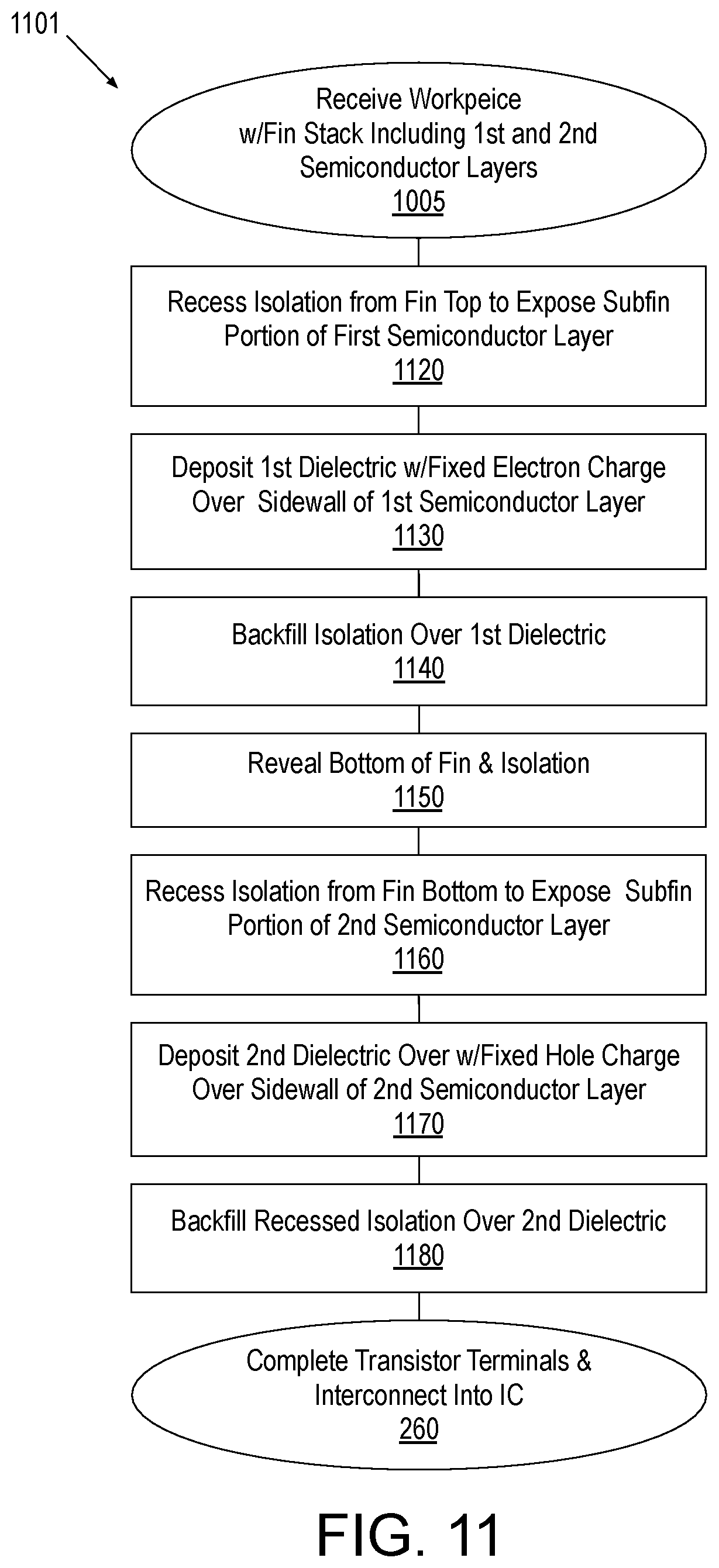 Patent US12100623 Figure 20 – Vertically stacked finFETs and shared gate patterning