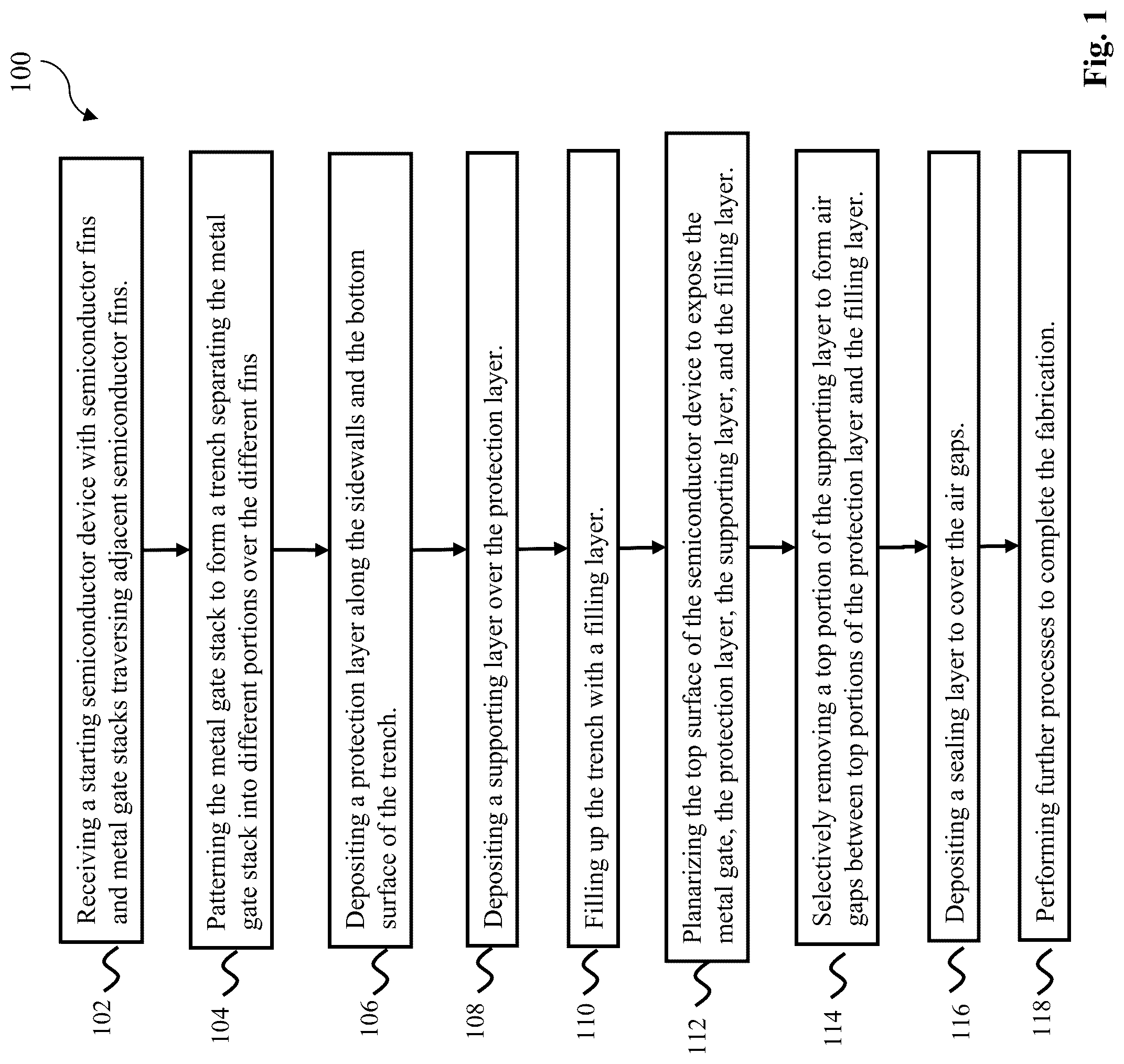 Patent US12100625 Figure 1 – Semiconductor device with air gaps between metal gates and method of forming the same