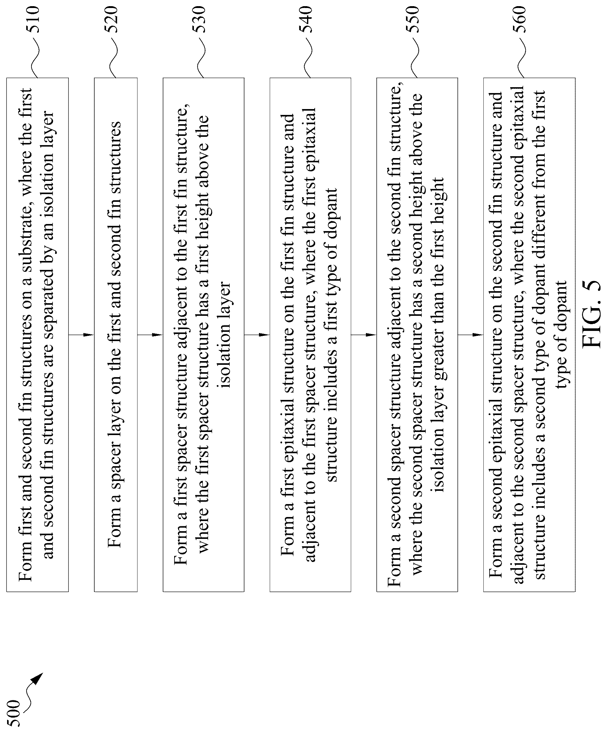 Patent US12100626 Figure 5 – Source/drain epitaxial structures for semiconductor devices