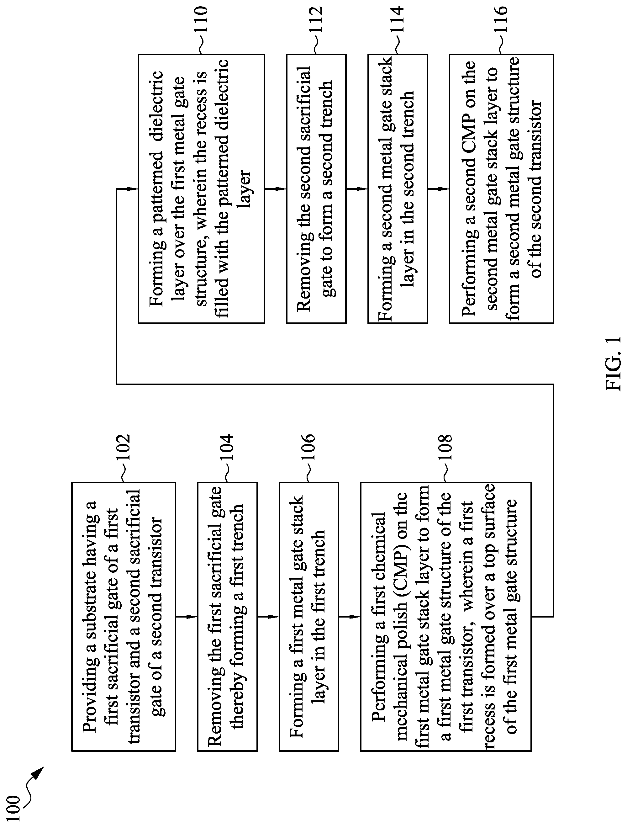 Patent US12100627 Figure 1 – Method and structure for metal gates