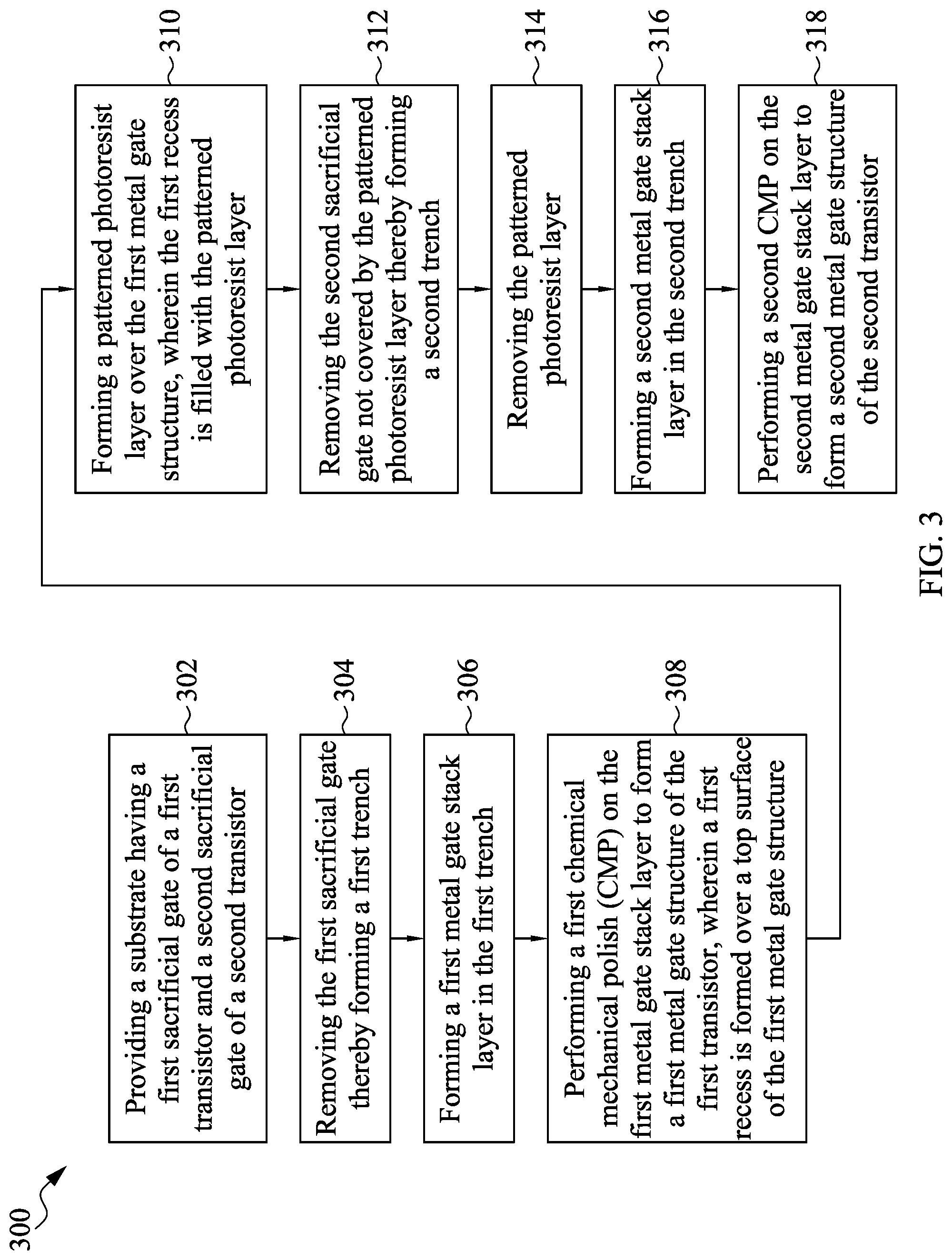 Patent US12100627 Figure 11 – Method and structure for metal gates