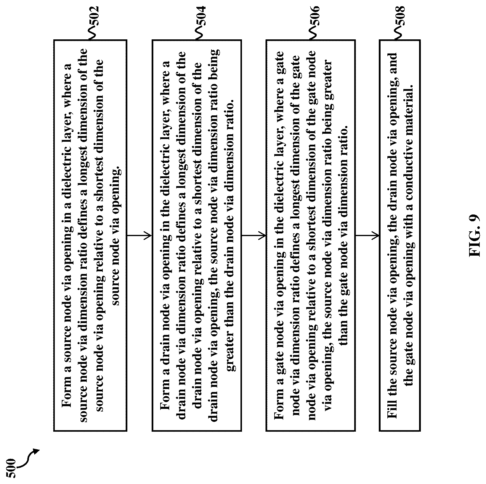 Patent US12100628 Figure 10 – Interconnect structure for fin-like field effect transistor