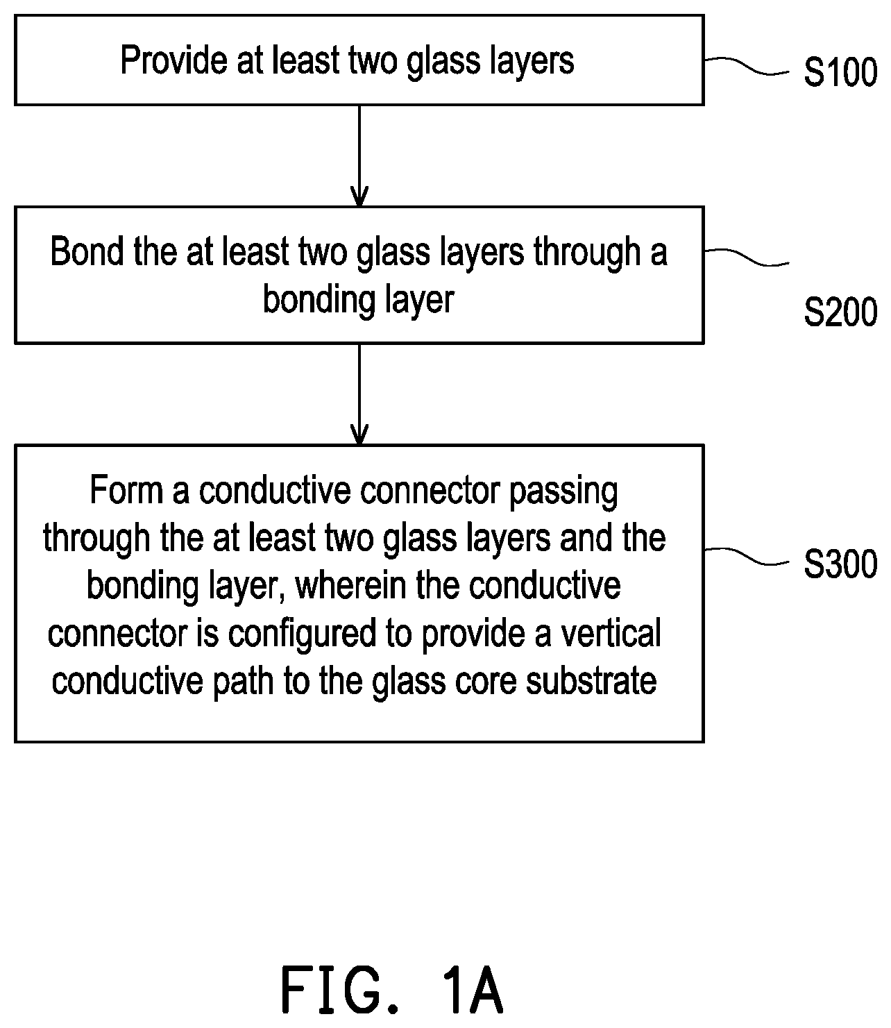 Patent US12100632 — Glass core substrate and manufacturing method thereof — Figure 1