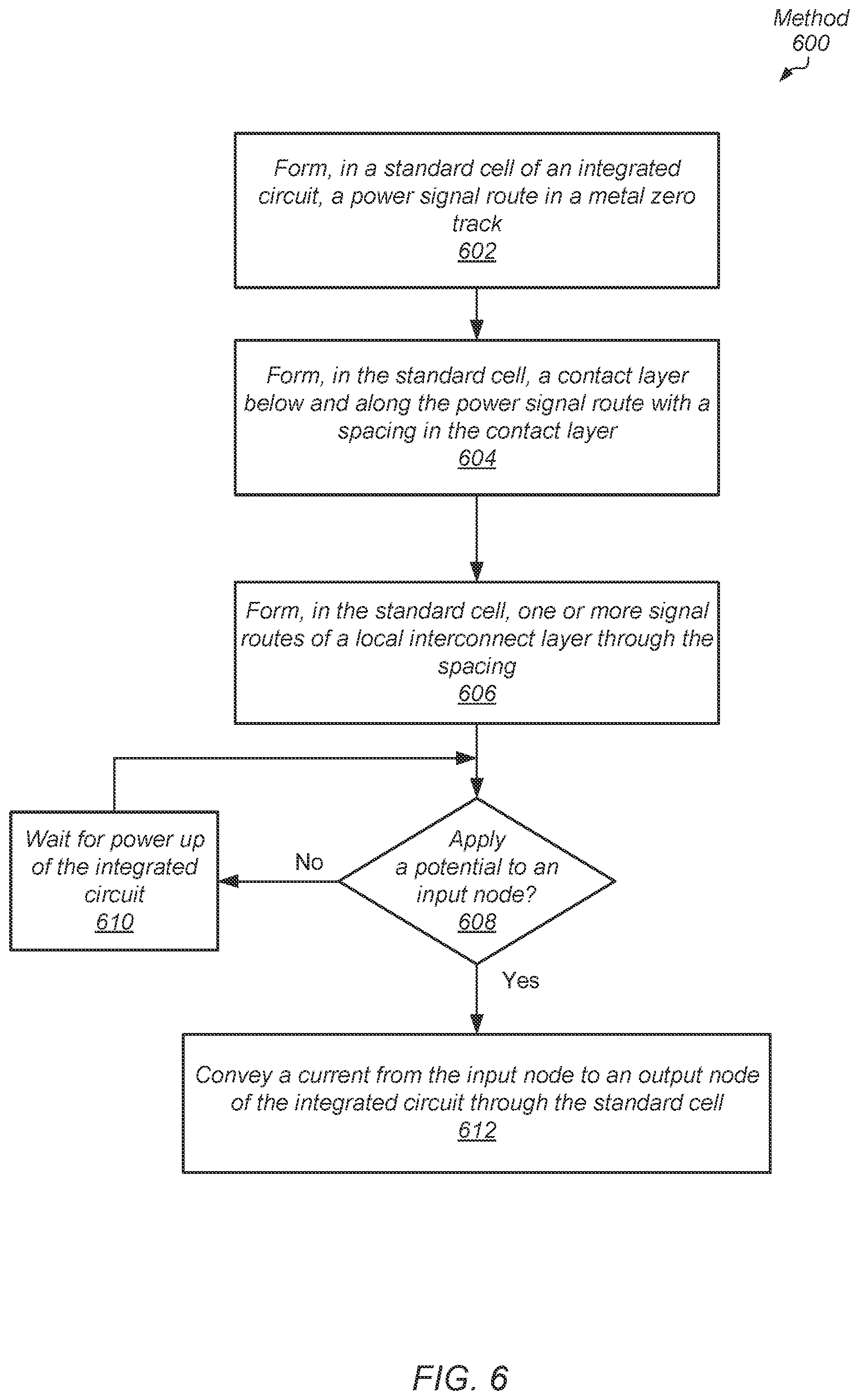 Patent US12100660 Figure 6 – Low congestion standard cells