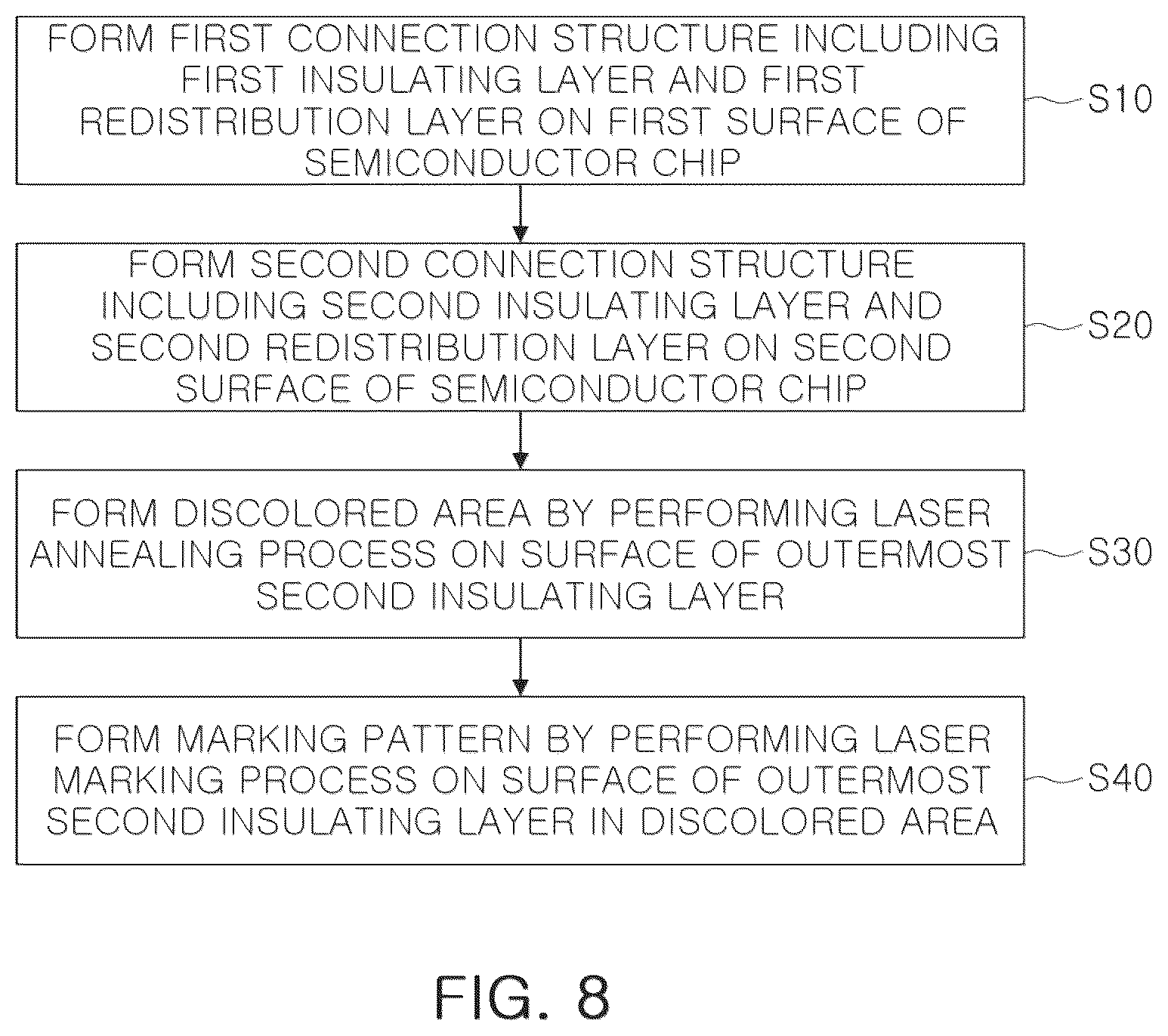 Patent US12100668 Figure 7 – Semiconductor package