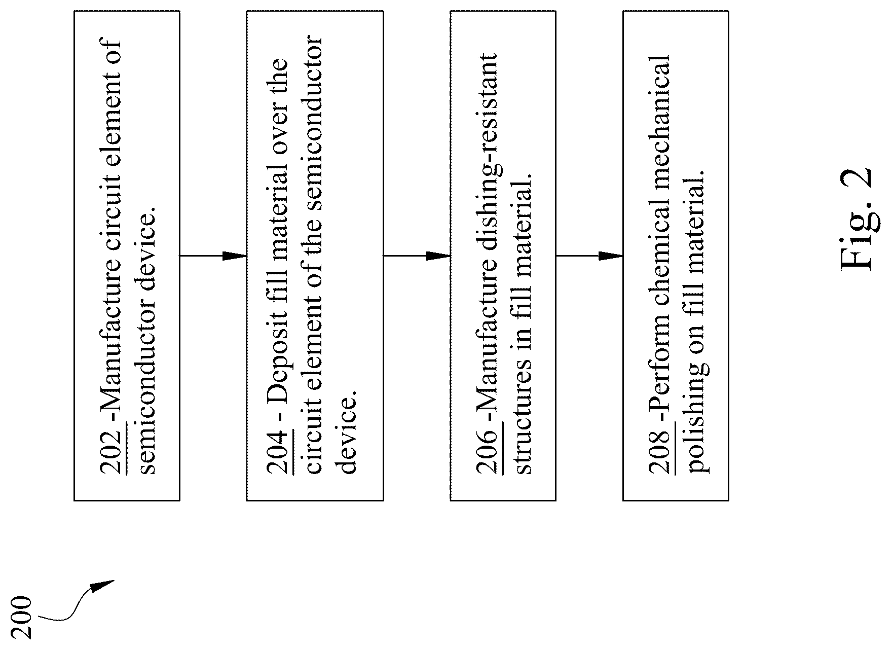 Patent US12100673 Figure 2 – Chemical mechanical polishing dishing resistant structure