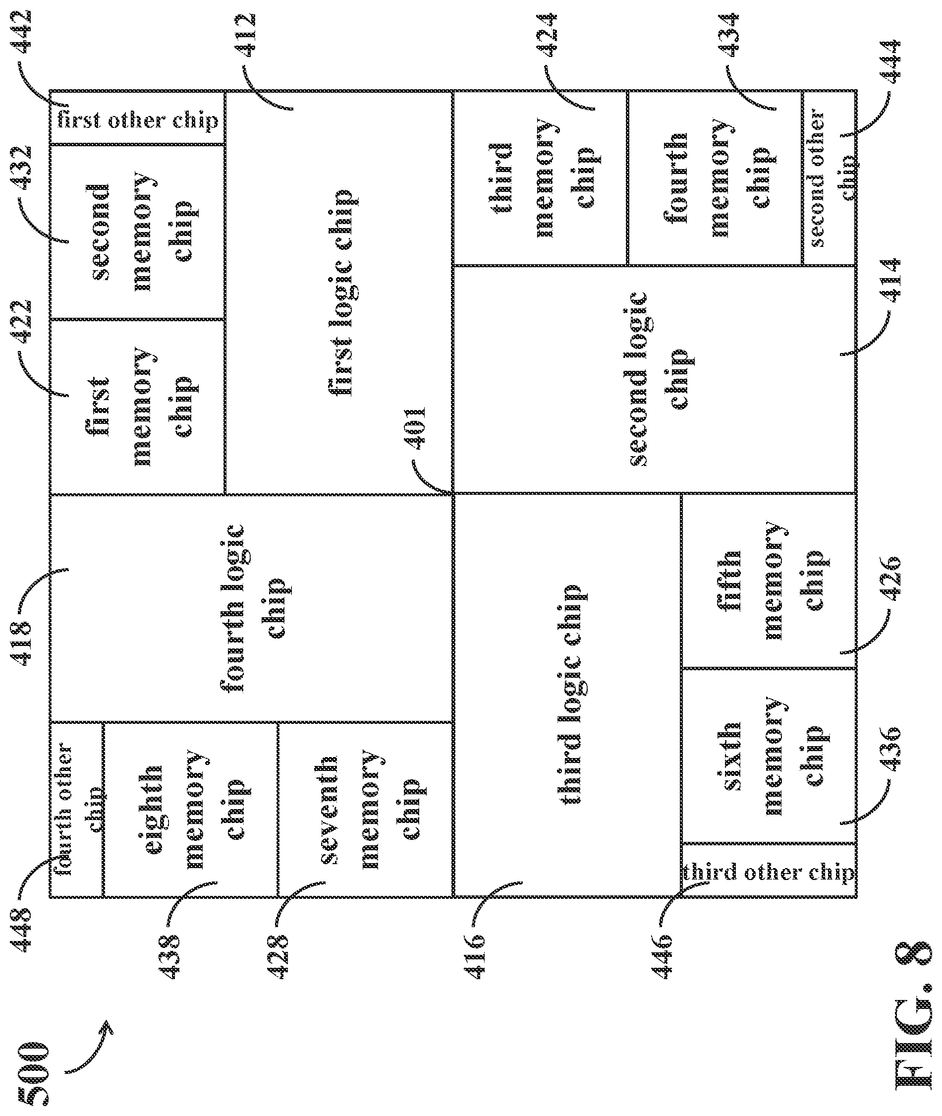 Patent US12100687 Figure 8 – Integrated circuit product and chip floorplan arrangement thereof