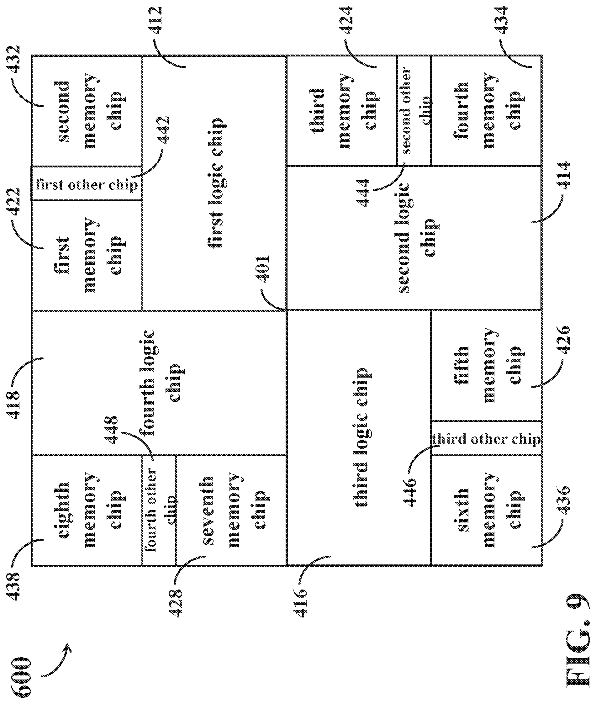 Patent US12100687 Figure 9 – Integrated circuit product and chip floorplan arrangement thereof