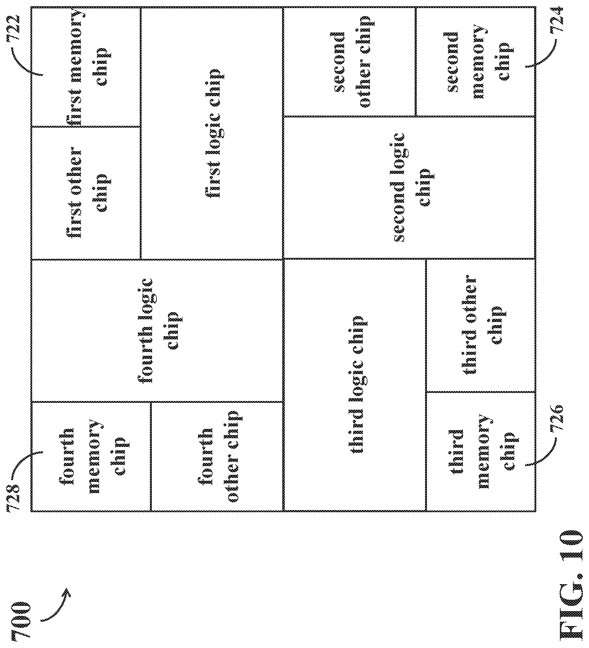 Patent US12100687 Figure 10 – Integrated circuit product and chip floorplan arrangement thereof