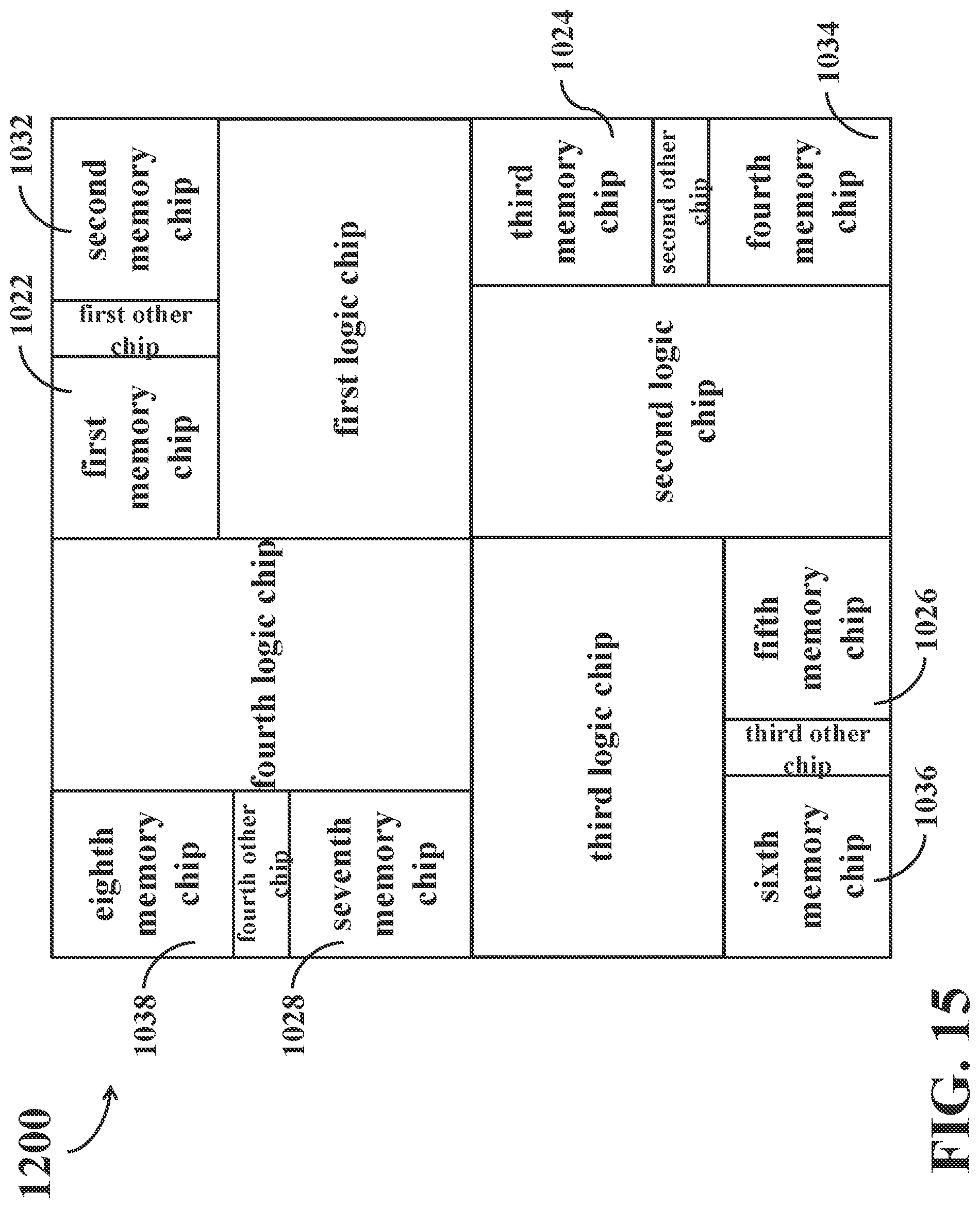 Patent US12100687 Figure 15 – Integrated circuit product and chip floorplan arrangement thereof