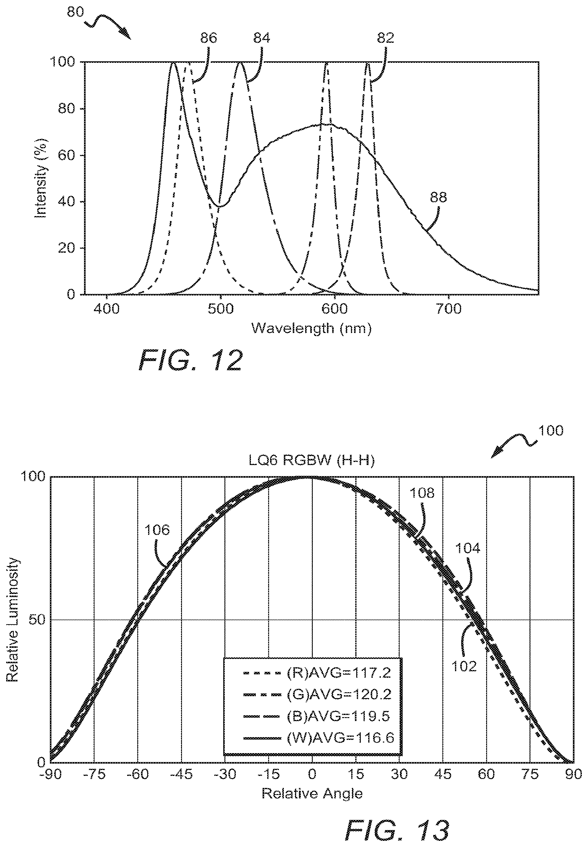 Patent US12100693 Figure 5 – RGB LED package with BSY emitter