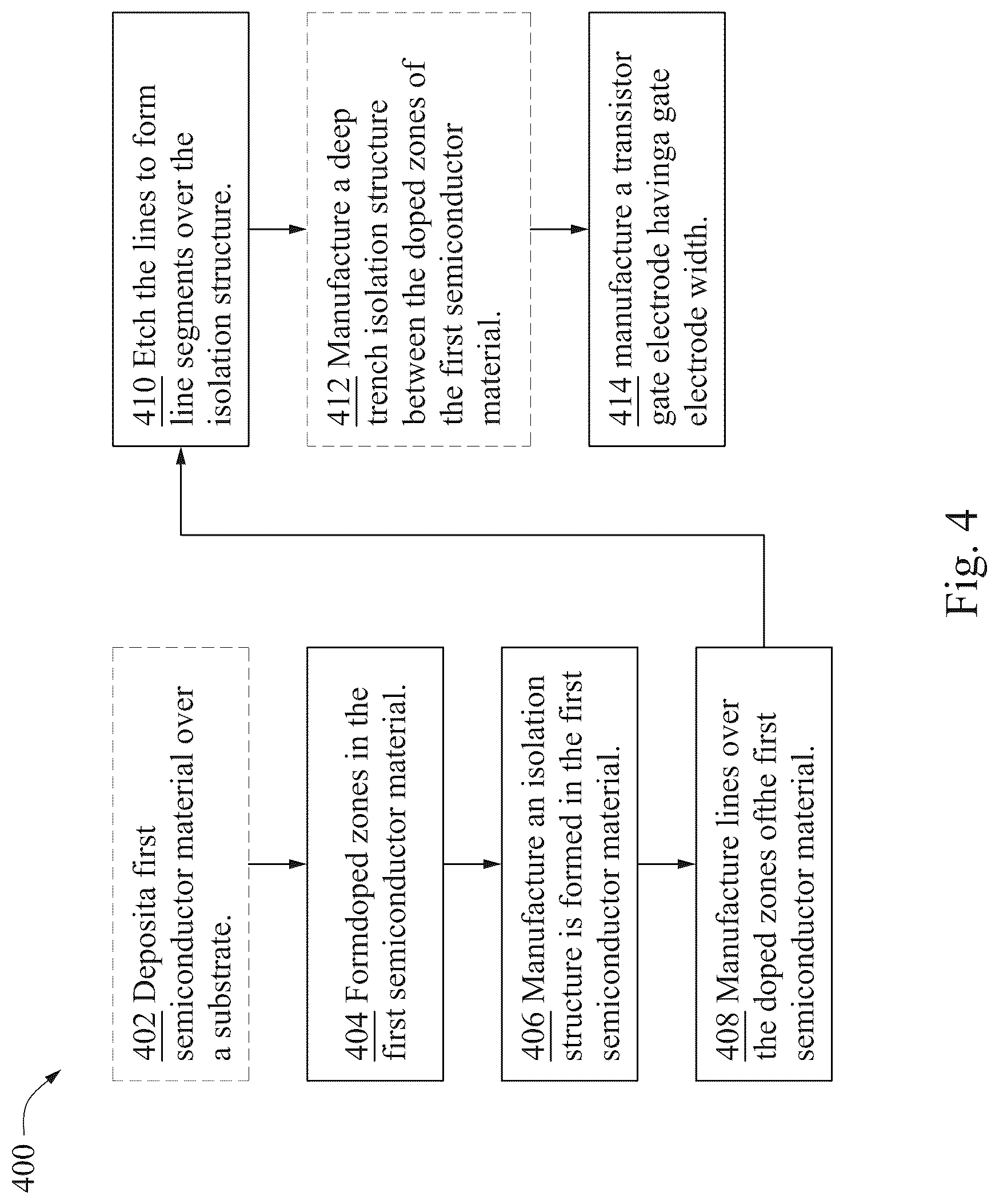 Patent US12100702 Figure 4 – Method of making semiconductor device electrostatic discharge diode