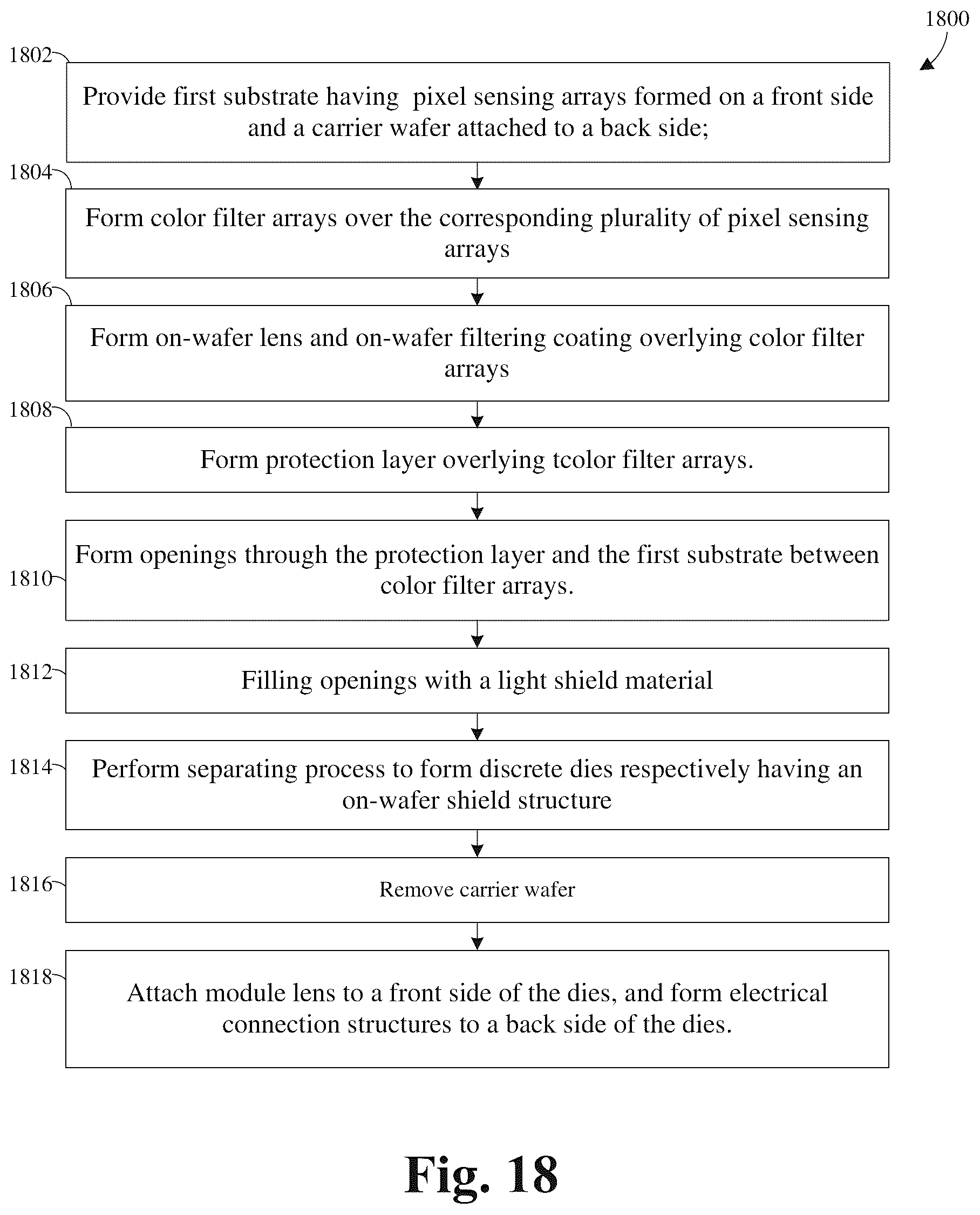 Patent US12100720 Figure 11 – Wafer level image sensor package