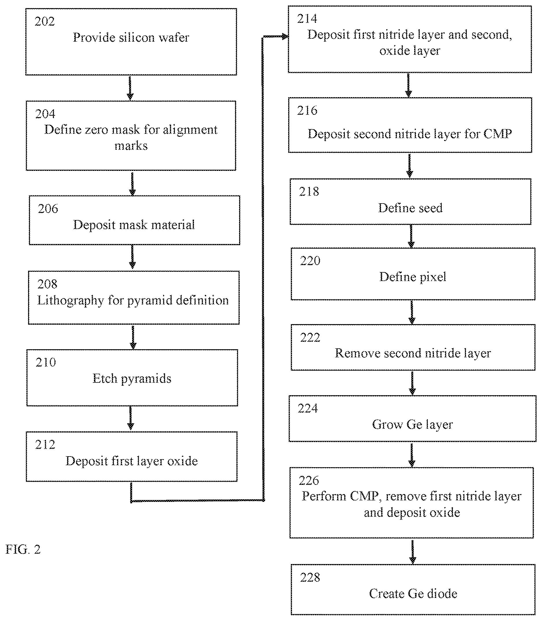 Patent US12100725 Figure 2 – Germanium based focal plane array for the short infrared spectral regime