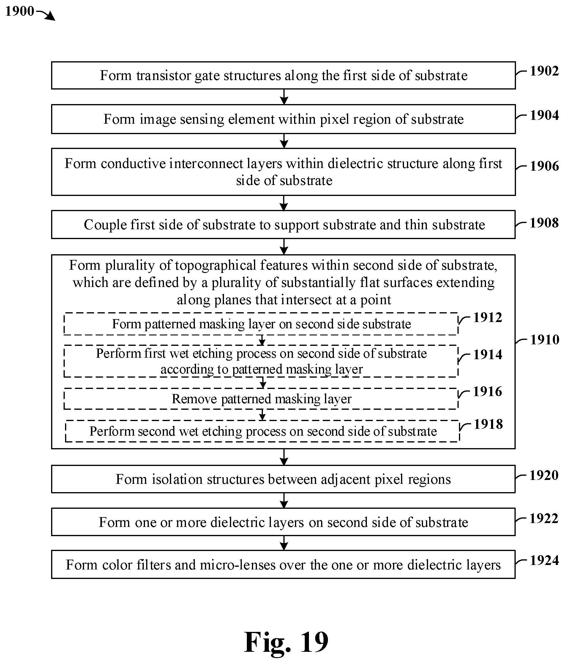 Patent US12100726 Figure 14 – High performance image sensor