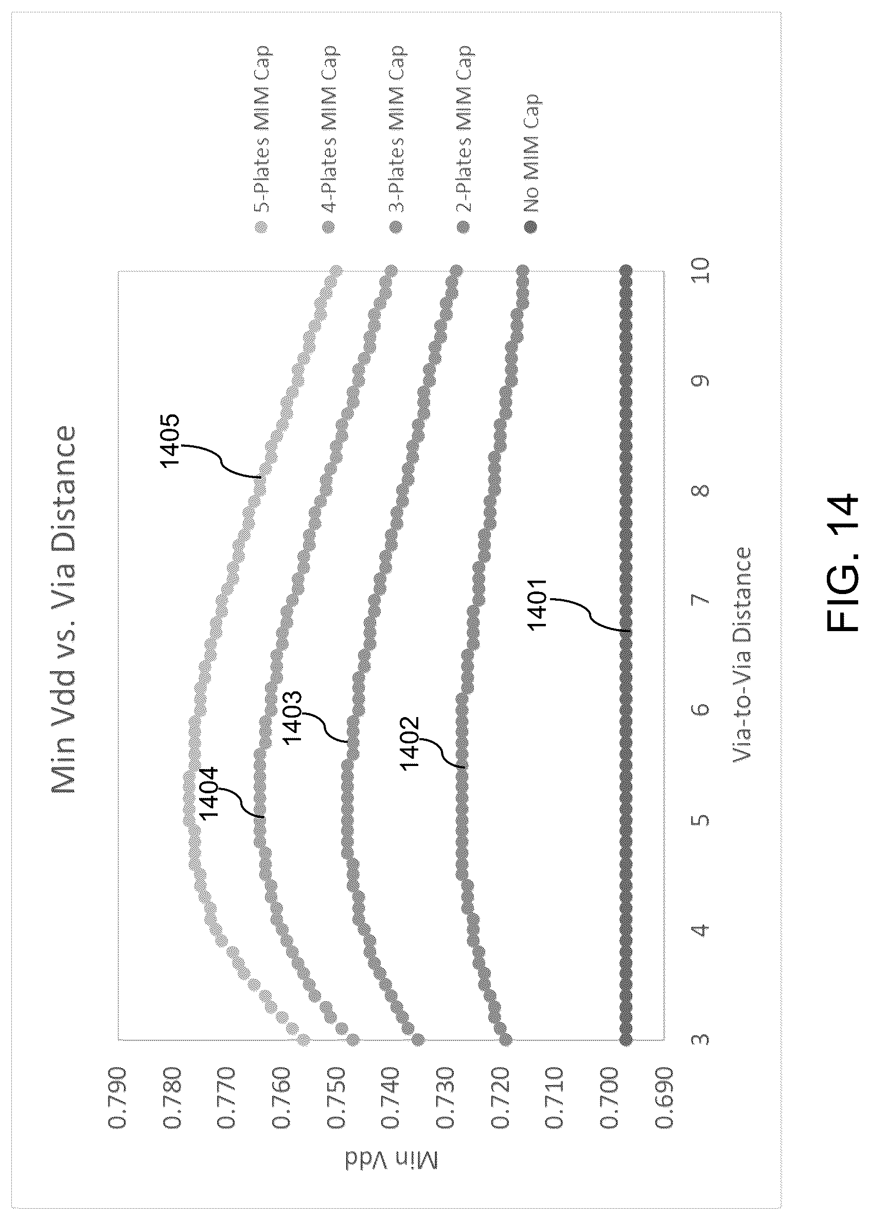 Patent US12100730 Figure 18 – Metal-insulator-metal capacitors with thick intermediate electrode layers and methods of forming the same