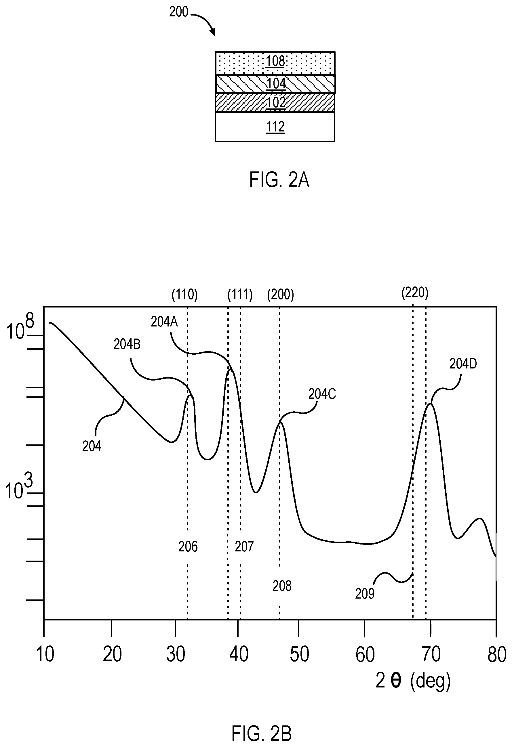 Patent US12100731 Figure 2 – Crystalline bottom electrode for perovskite capacitors and methods of fabrication