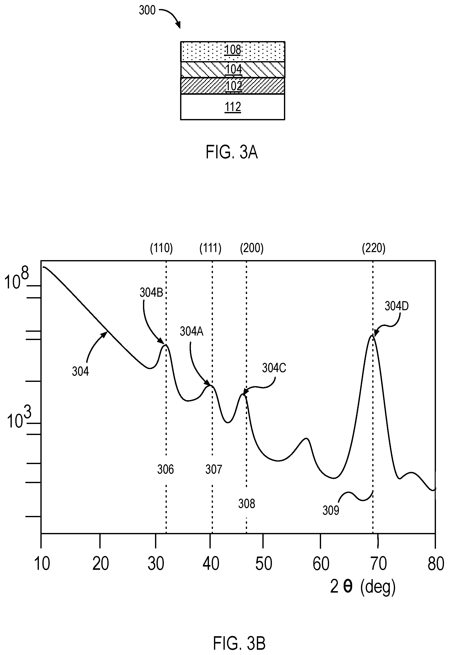 Patent US12100731 Figure 3 – Crystalline bottom electrode for perovskite capacitors and methods of fabrication