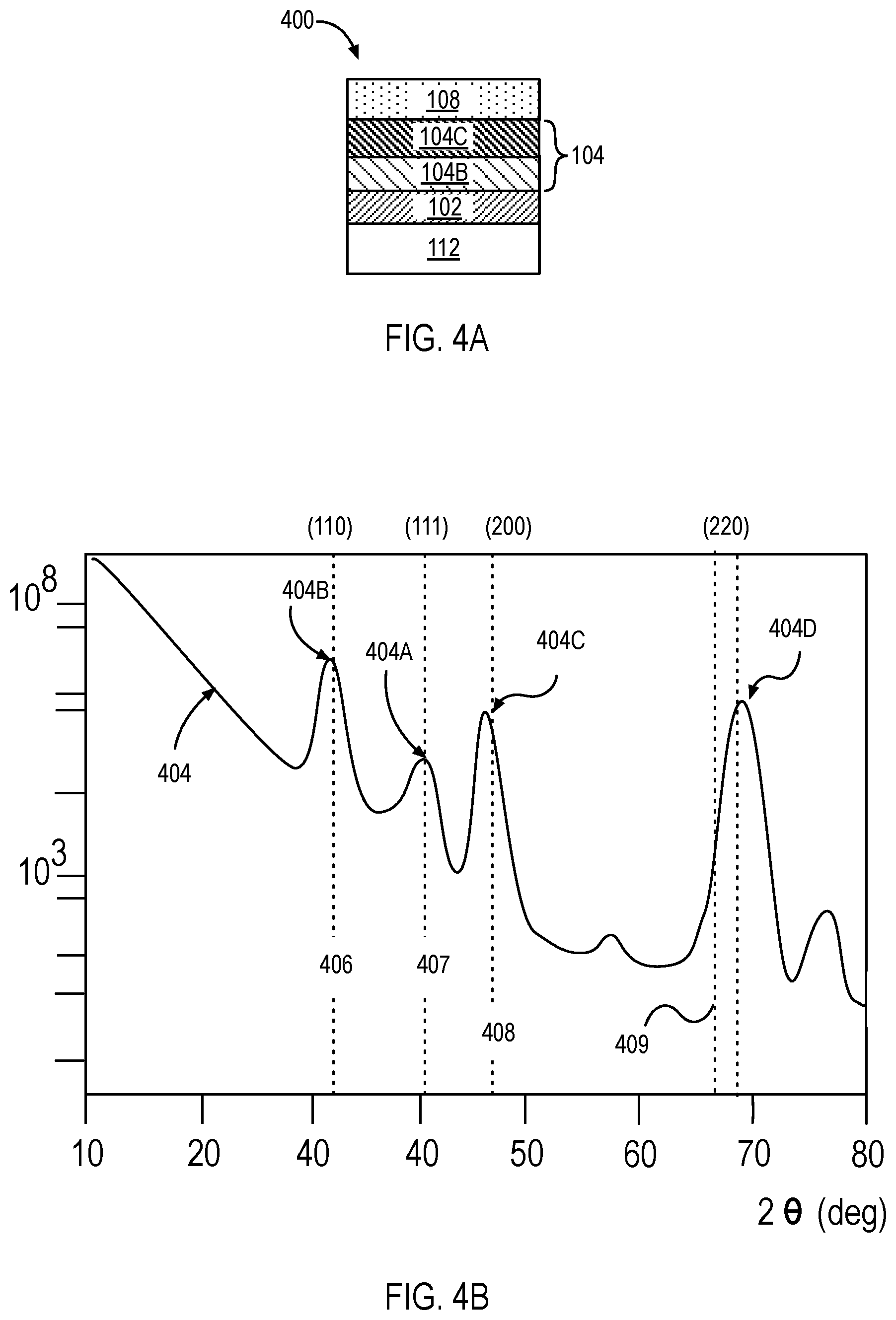 Patent US12100731 Figure 4 – Crystalline bottom electrode for perovskite capacitors and methods of fabrication