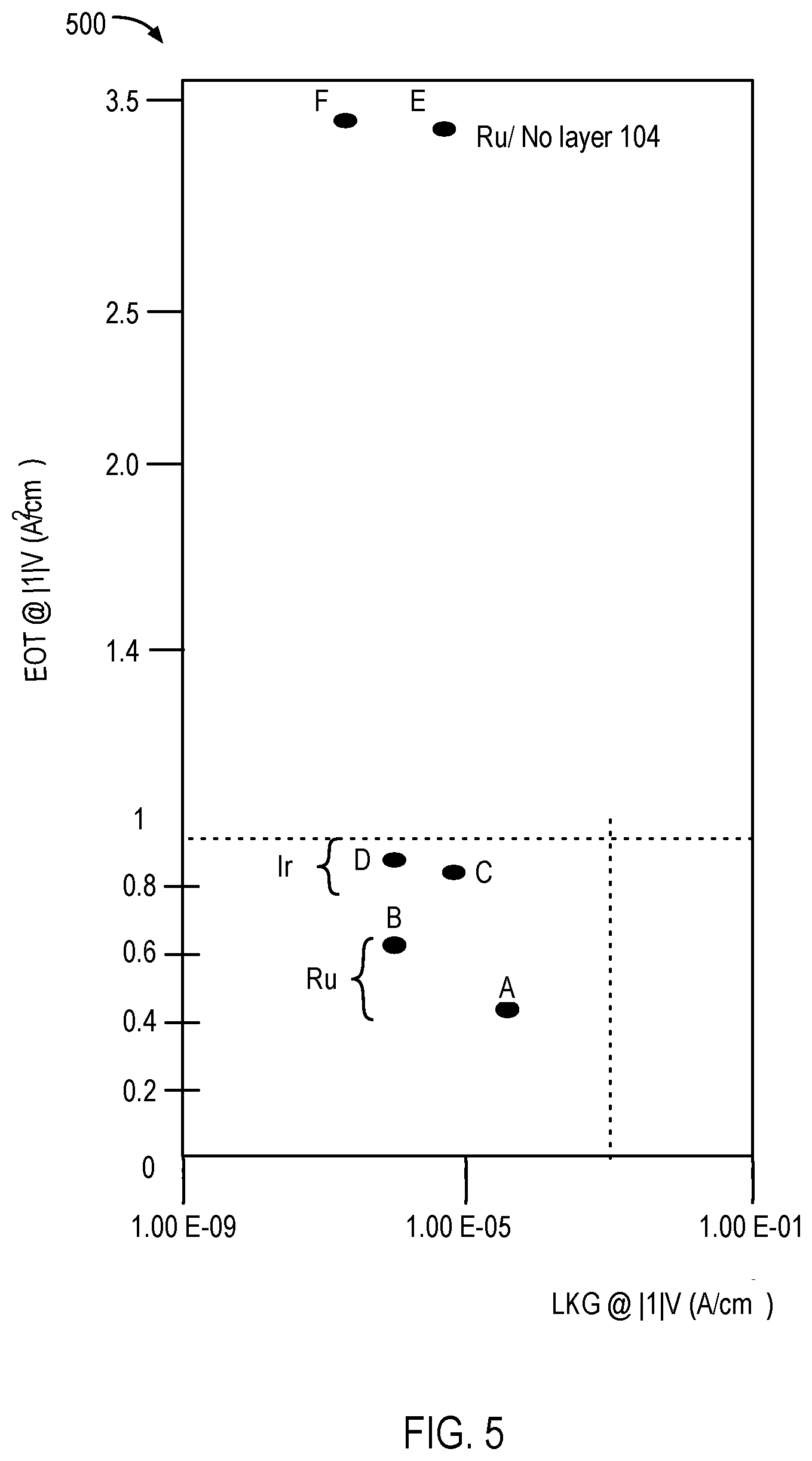 Patent US12100731 Figure 5 – Crystalline bottom electrode for perovskite capacitors and methods of fabrication