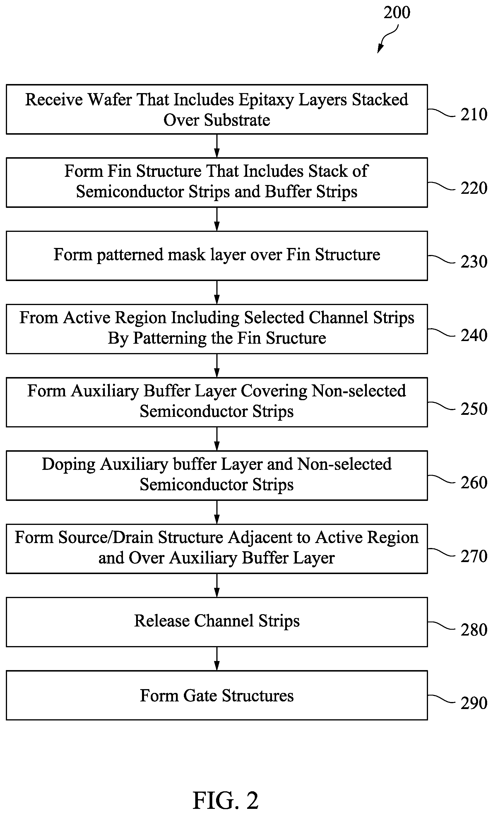 Patent US12100737 Figure 2 – Nanowire stack GAA device with selectable numbers of channel strips