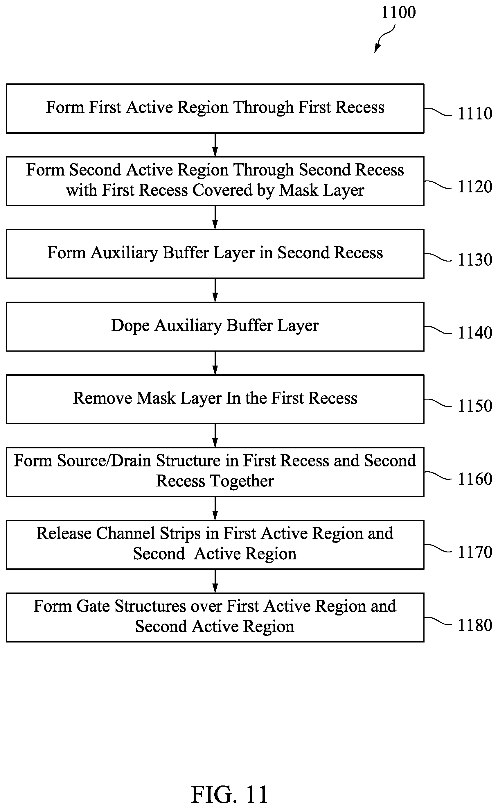 Patent US12100737 Figure 10 – Nanowire stack GAA device with selectable numbers of channel strips
