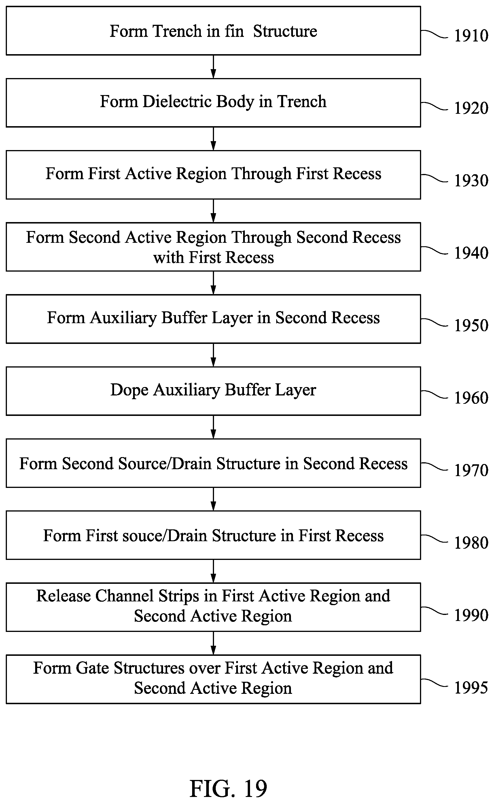 Patent US12100737 Figure 14 – Nanowire stack GAA device with selectable numbers of channel strips