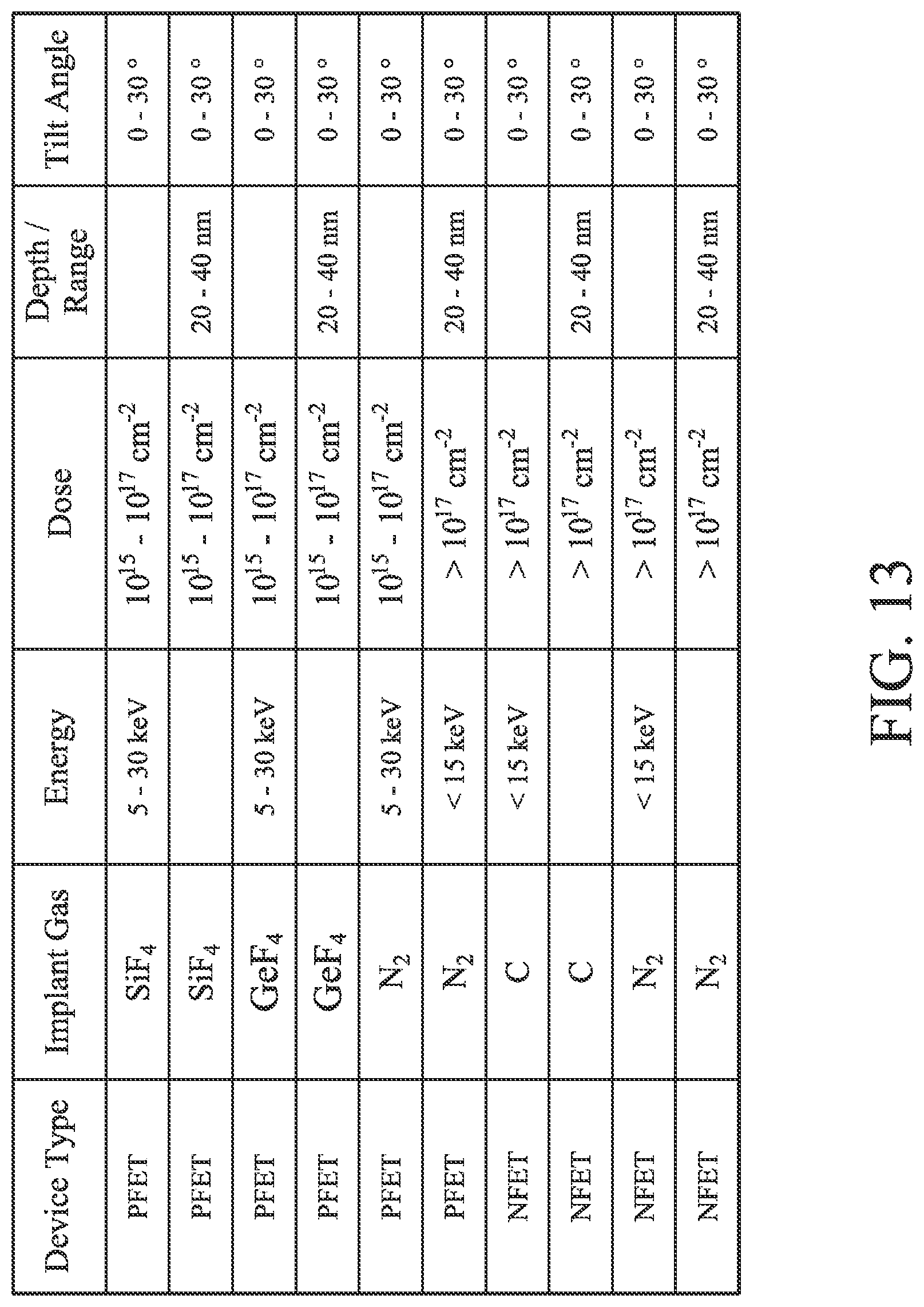 Patent US12100738 Figure 13 – Semiconductor device with implant and method of manufacturing same