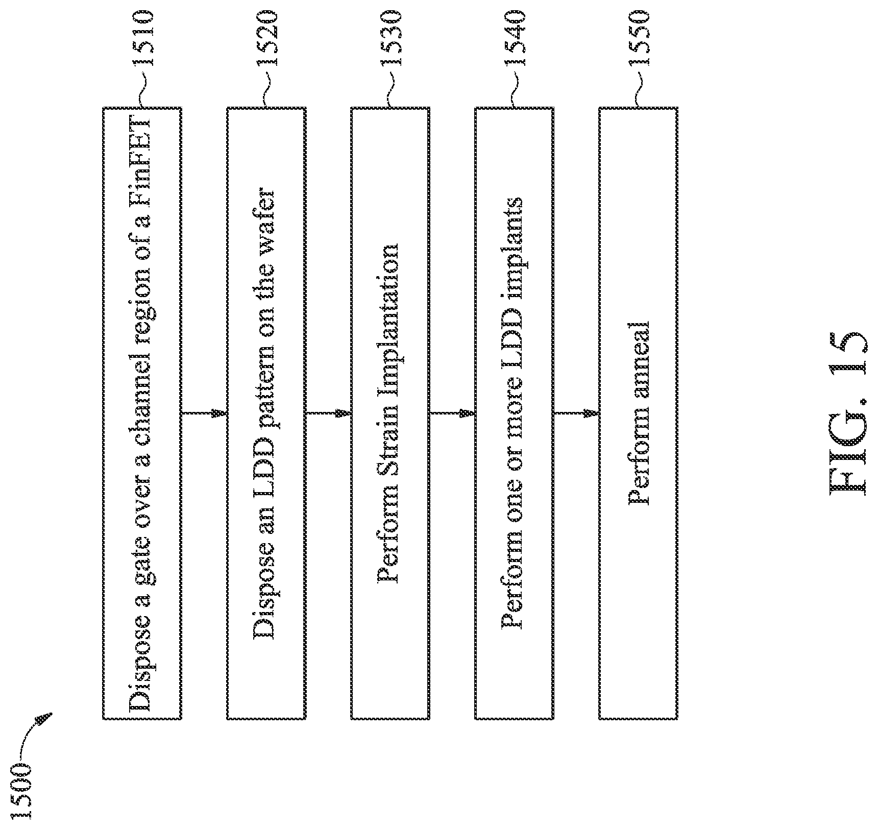 Patent US12100738 Figure 15 – Semiconductor device with implant and method of manufacturing same
