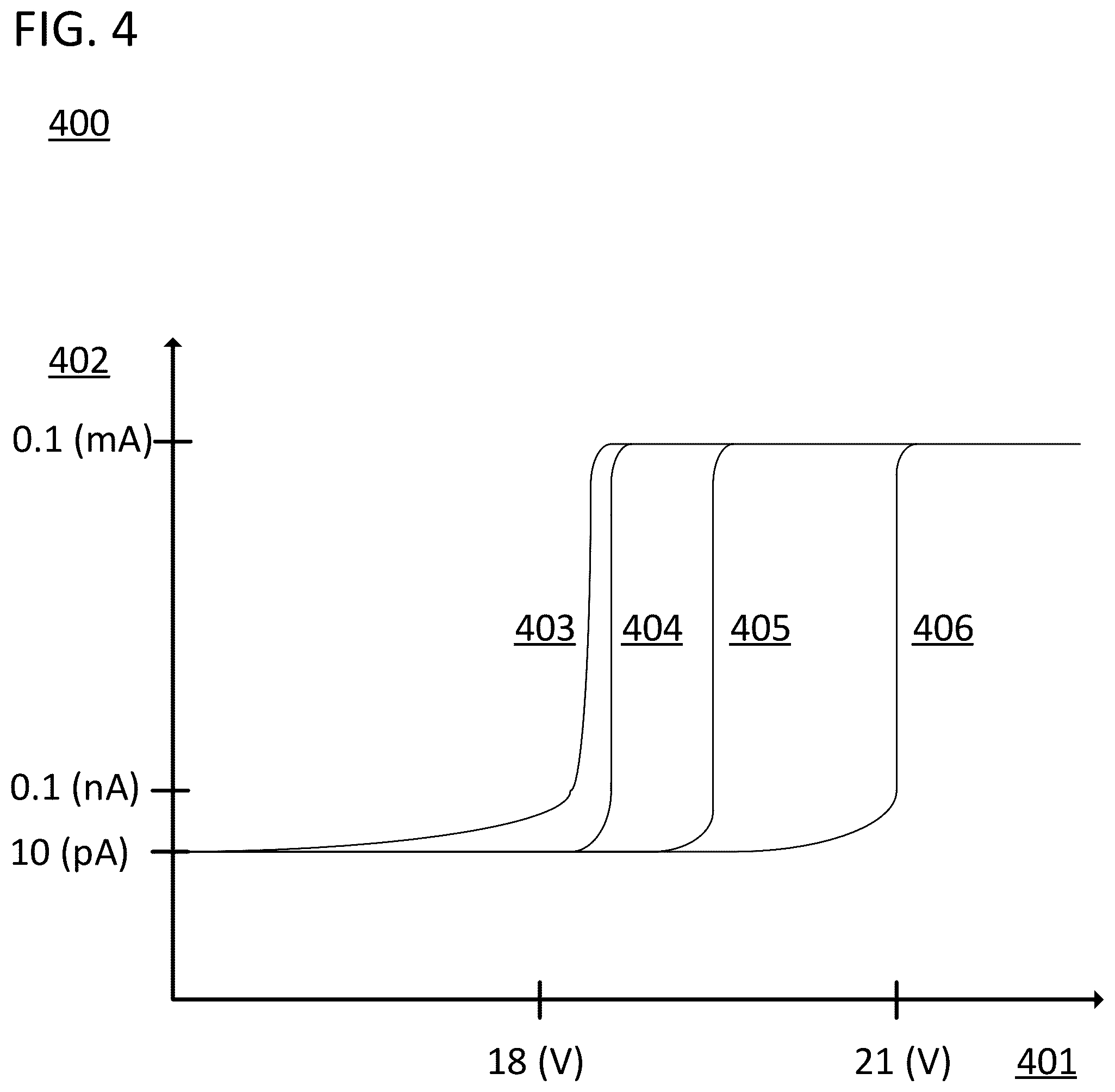 Patent US12100740 Figure 4 – Threshold voltage adjustment using adaptively biased shield plate