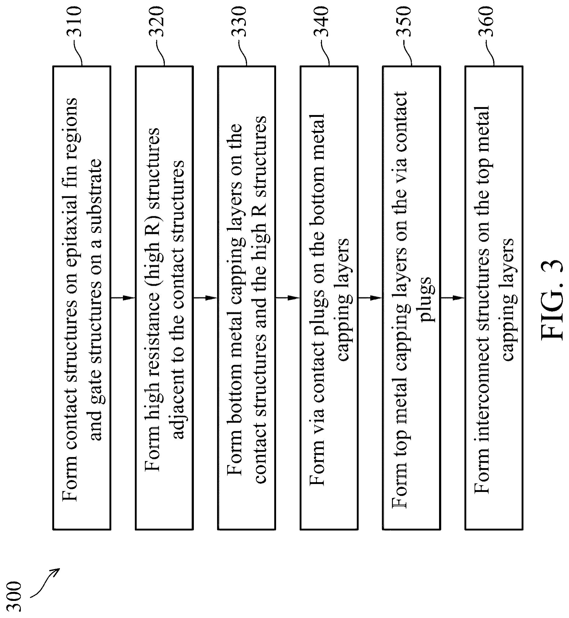 Patent US12100745 Figure 3 – Dual metal capped via contact structures for semiconductor devices