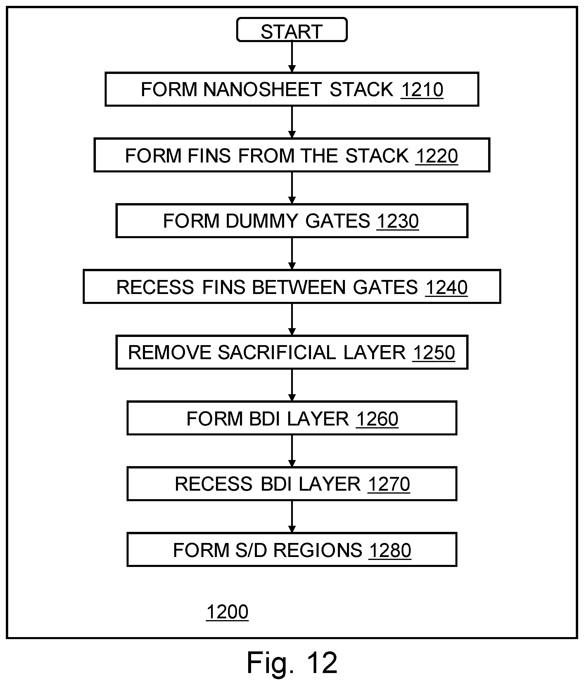 Patent US12100746 Figure 13 – Gate-all-around field effect transistor with bottom dielectric isolation