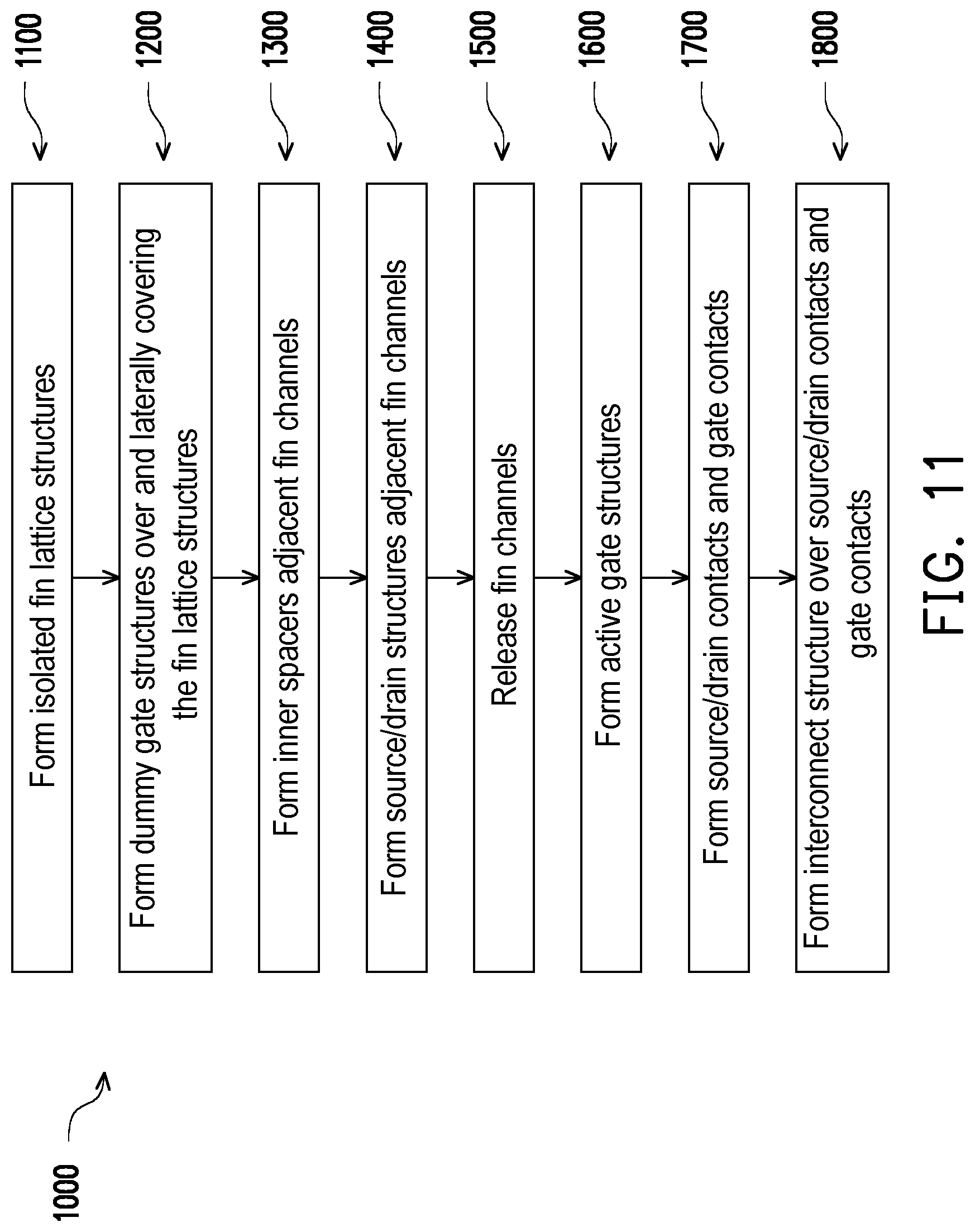 Patent US12100748 Figure 13 – Gate structure and method