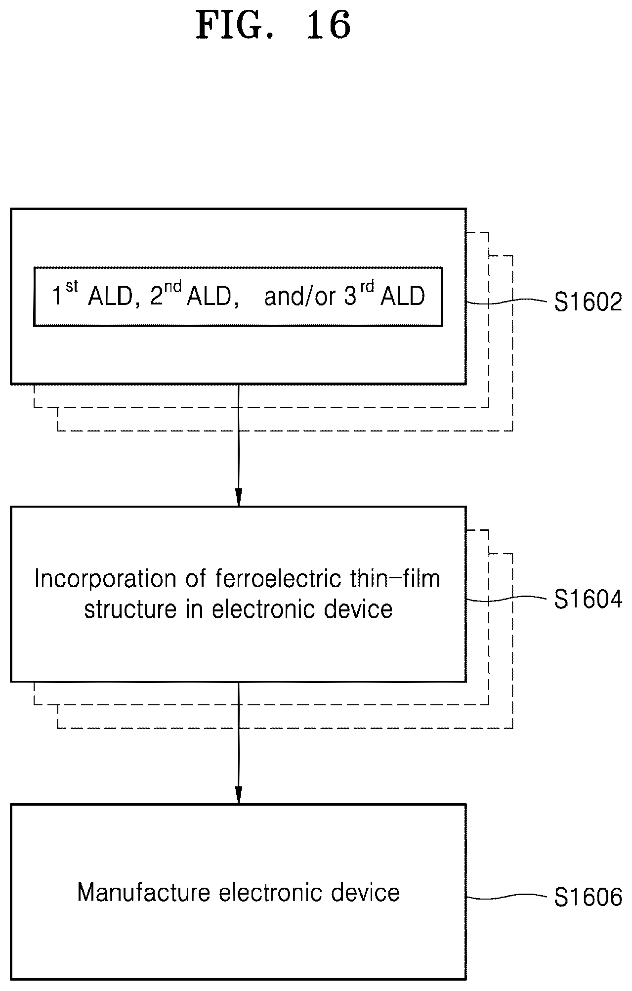 Patent US12100749 Figure 13 – Ferroelectric thin-film structures, methods of manufacturing the same, and electronic devices including the ferroelectric thin-film structures