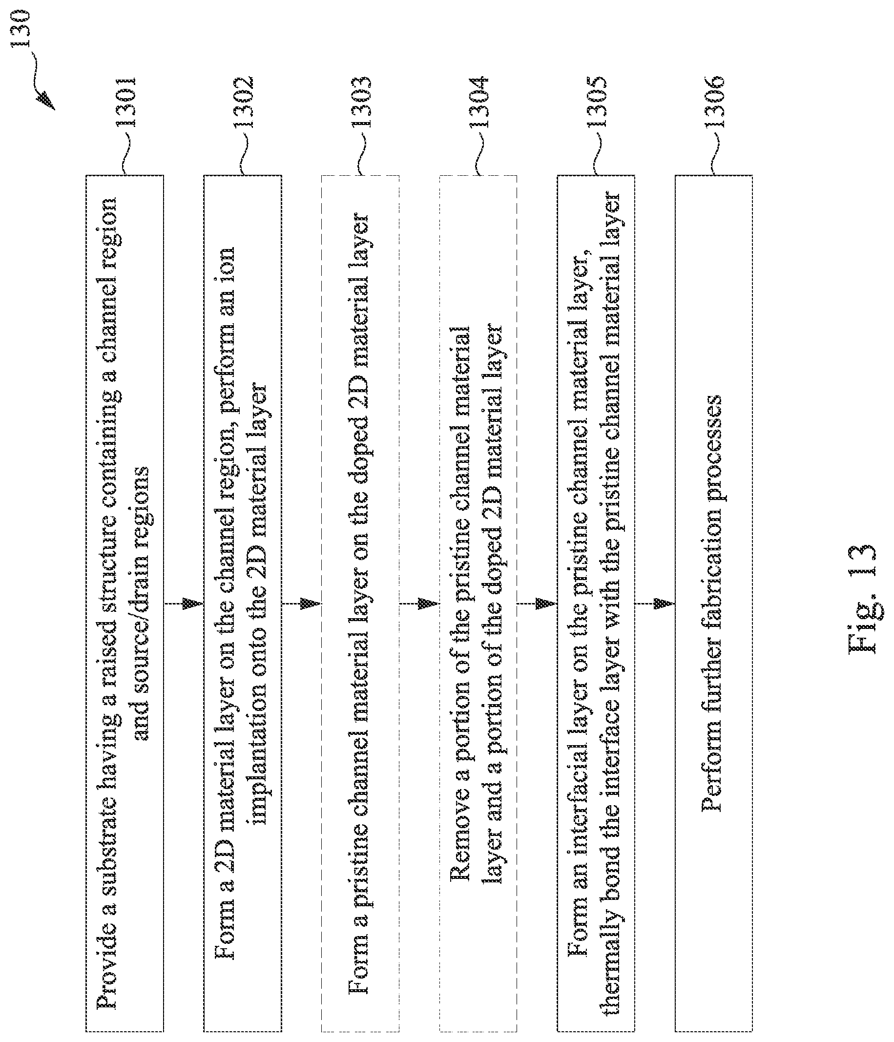 Patent US12100755 Figure 11 – Channel structures including doped 2D materials for semiconductor devices